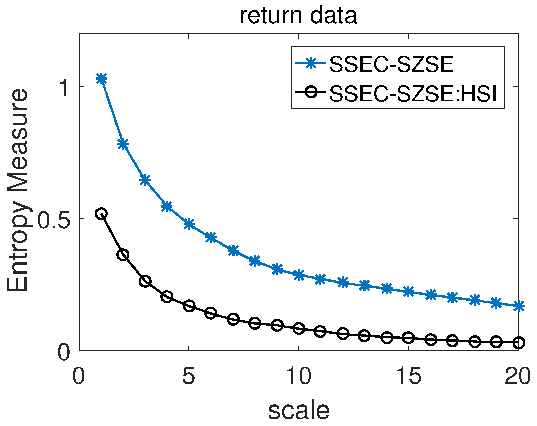 Entropy 22 01003 g007 Entropy 22 01003 g007