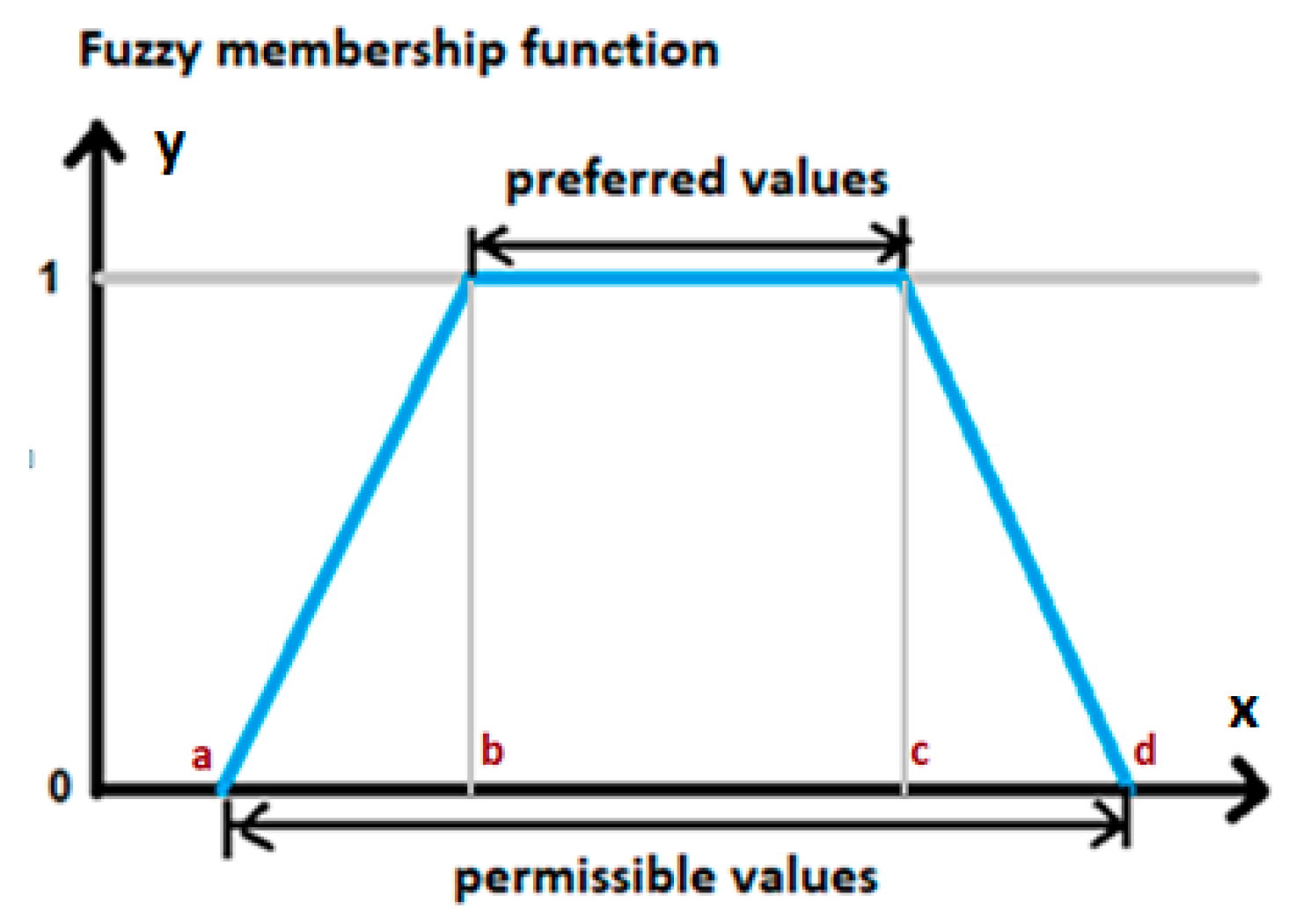Entropy 22 01014 g001