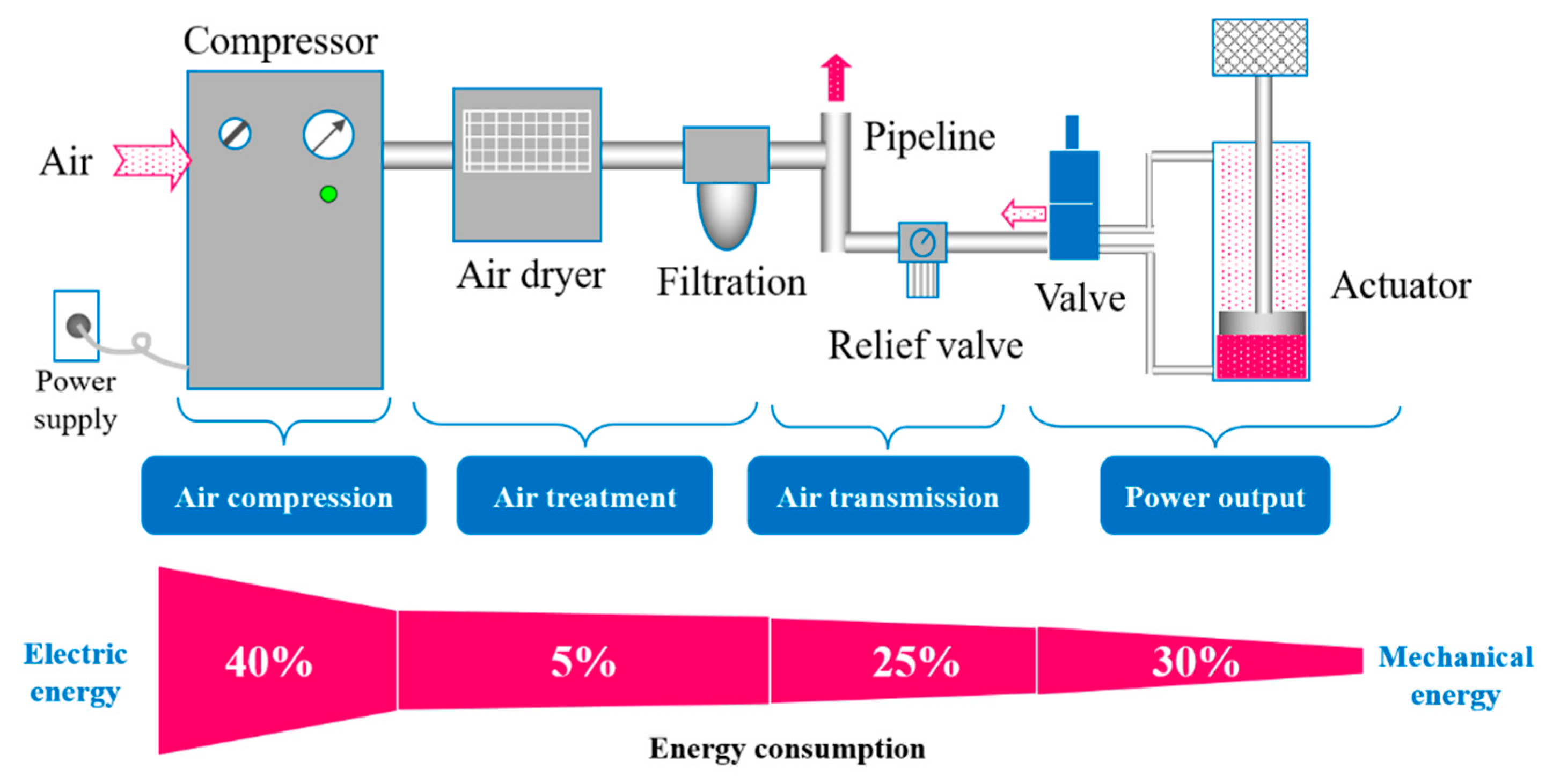 Entropy 22 01015 g002