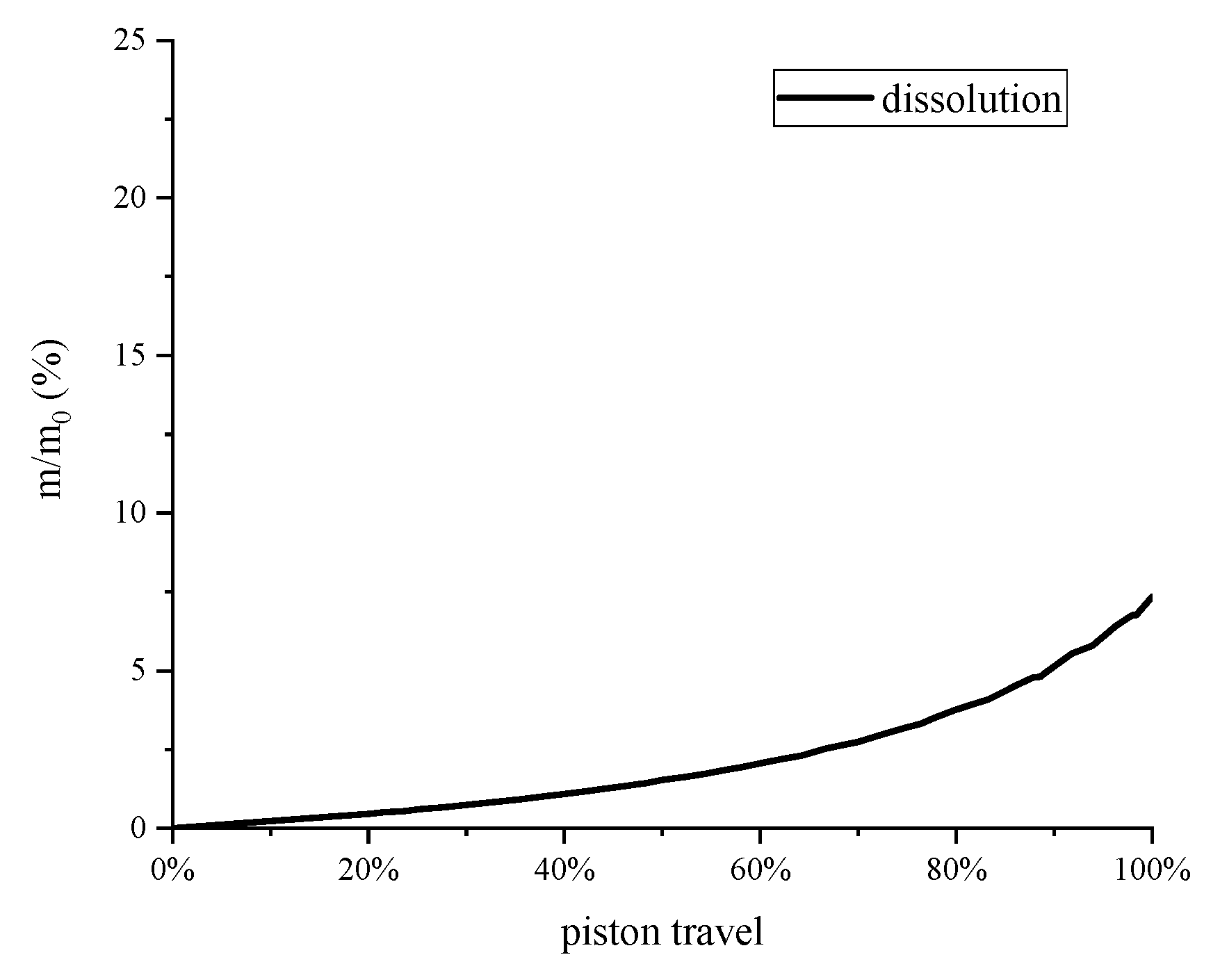 Entropy 22 01015 g007