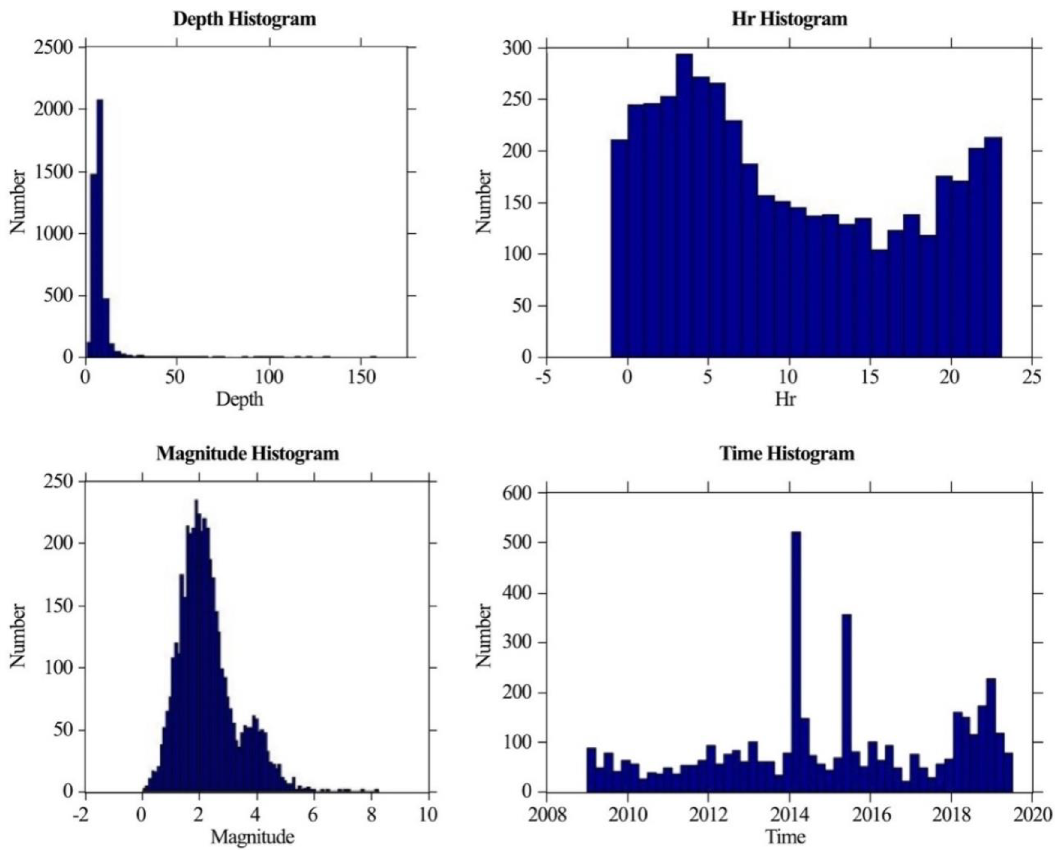 Entropy 22 01016 g005
