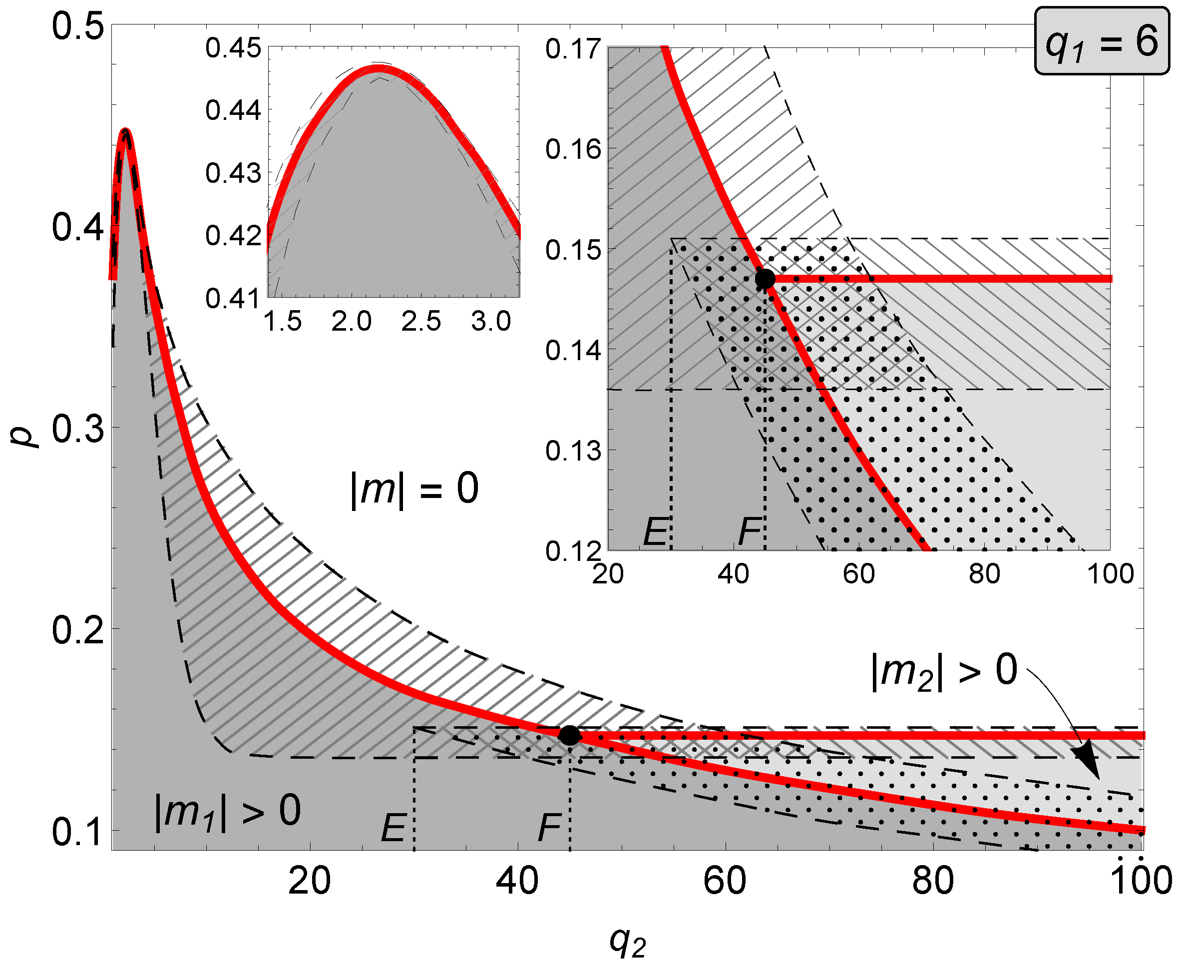 Entropy 22 01018 g006 Entropy 22 01018 g006