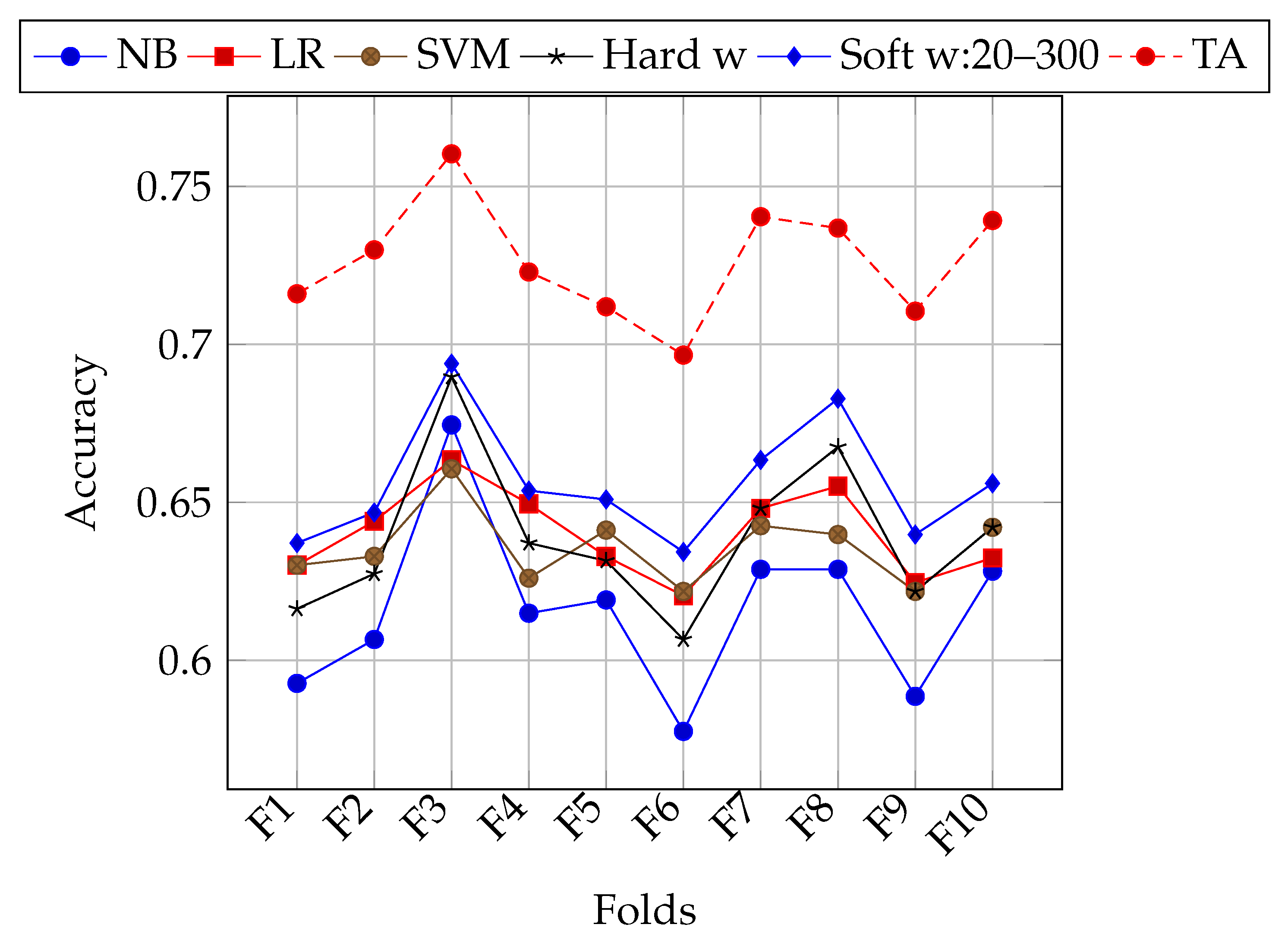Entropy 22 01020 g001