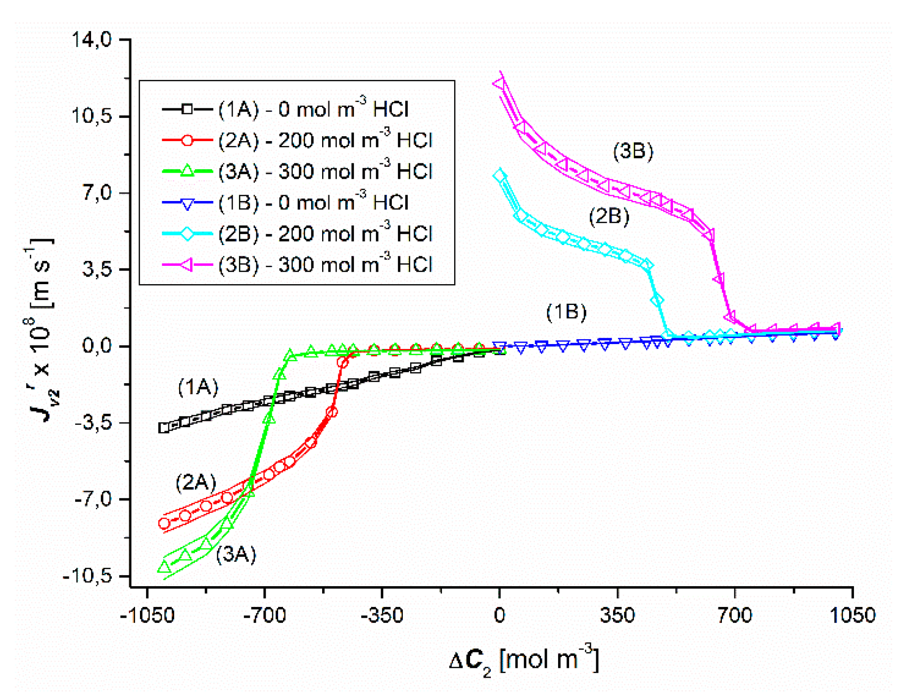 Entropy 22 01021 g003