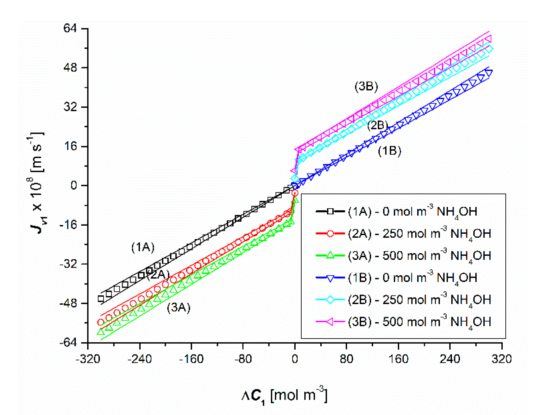 Entropy 22 01021 g004