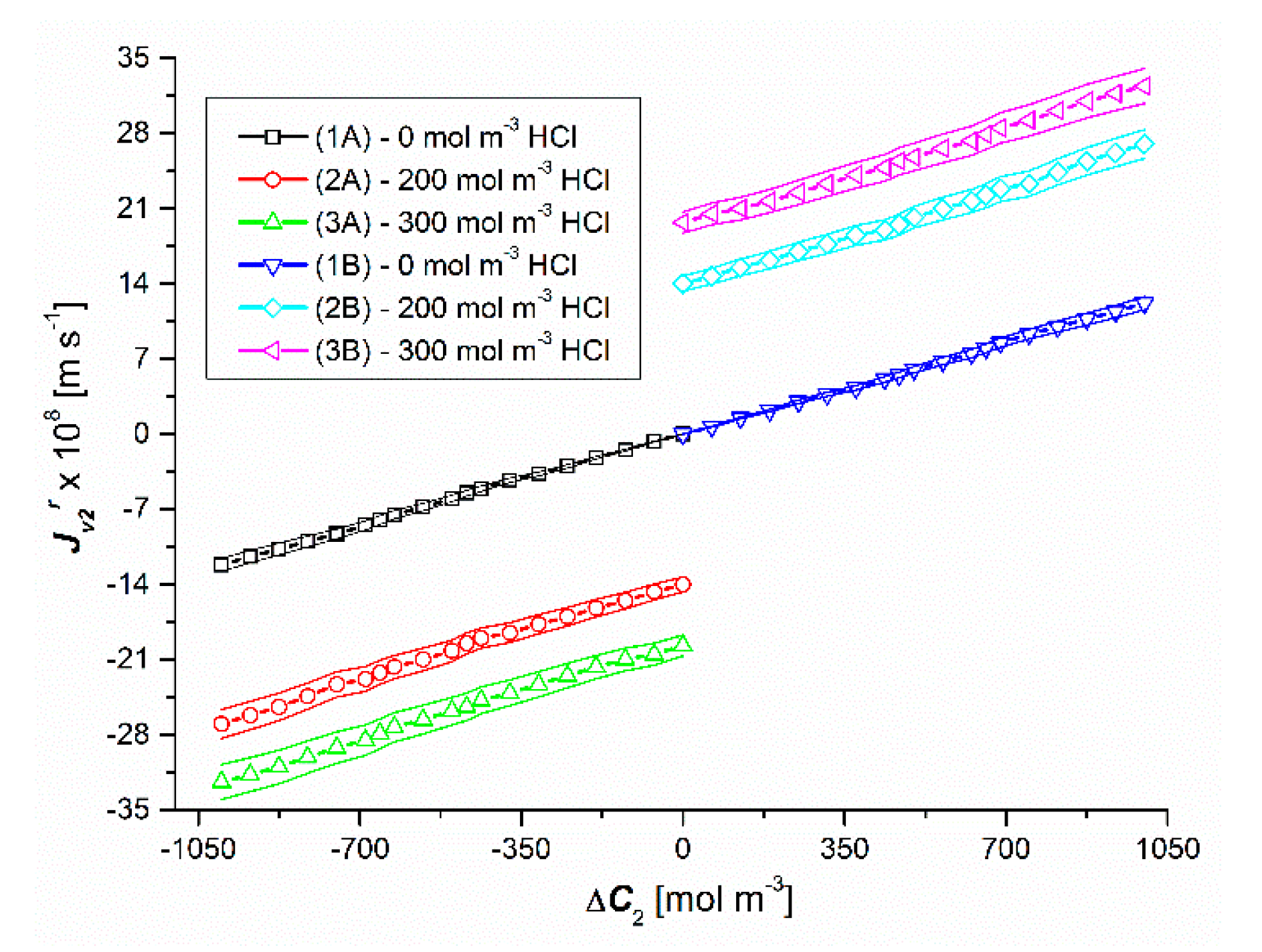 Entropy 22 01021 g005