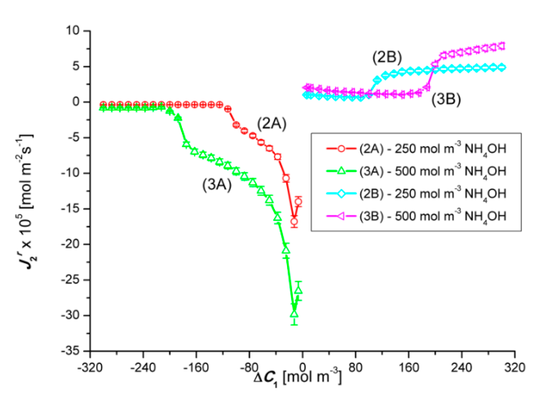 Entropy 22 01021 g007