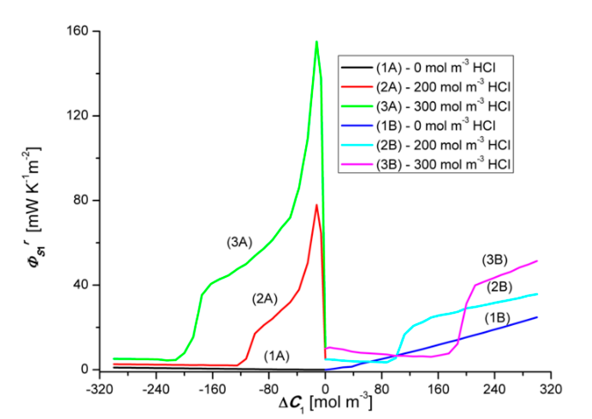 Entropy 22 01021 g012