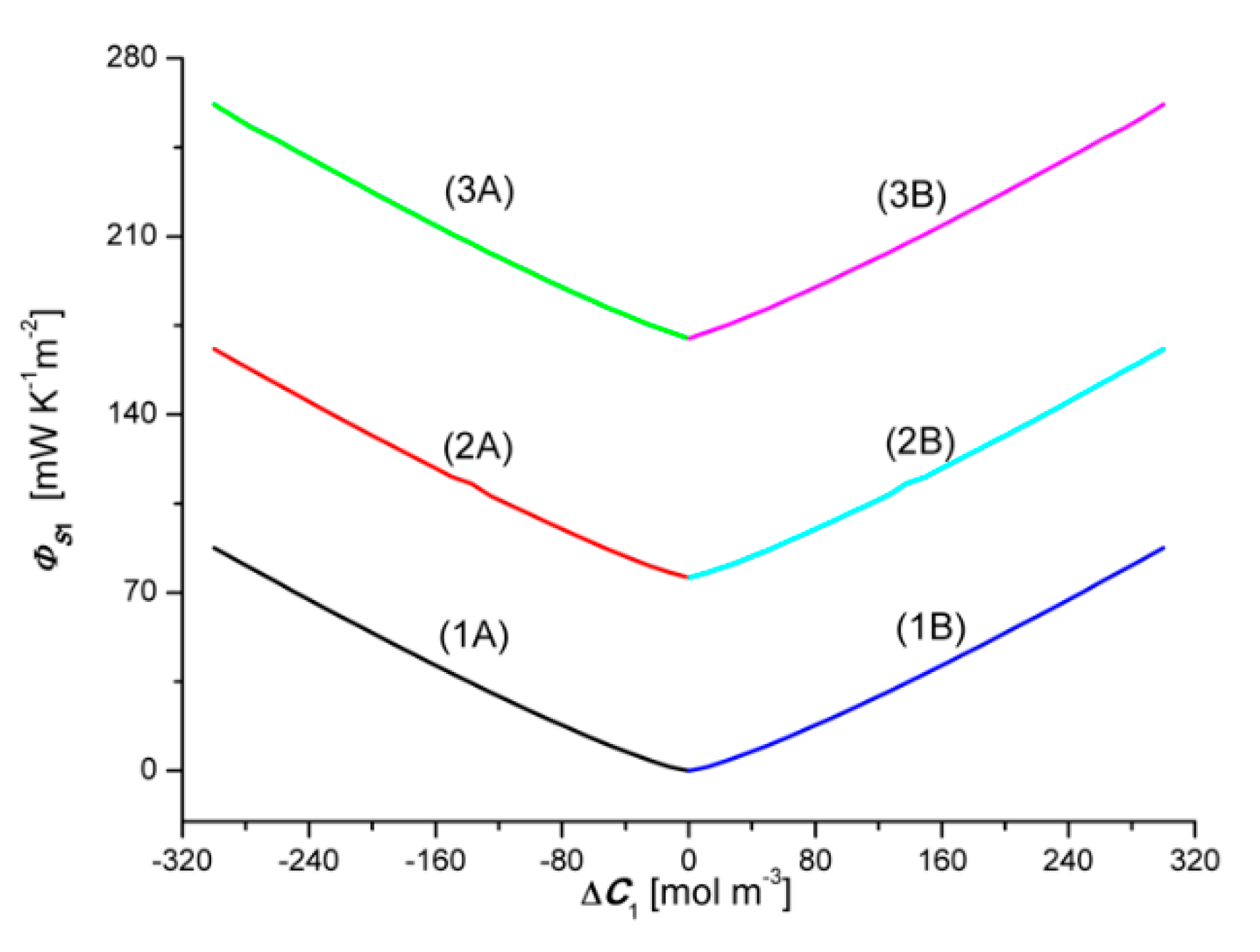 Entropy 22 01021 g014
