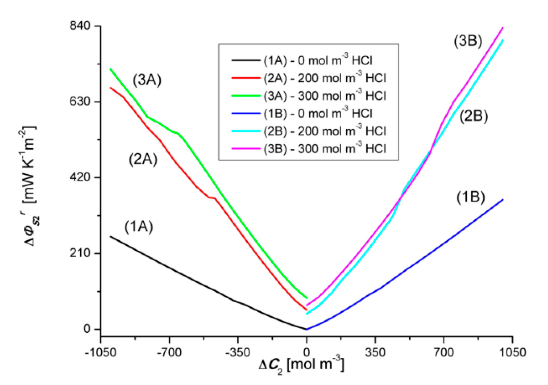 Entropy 22 01021 g017
