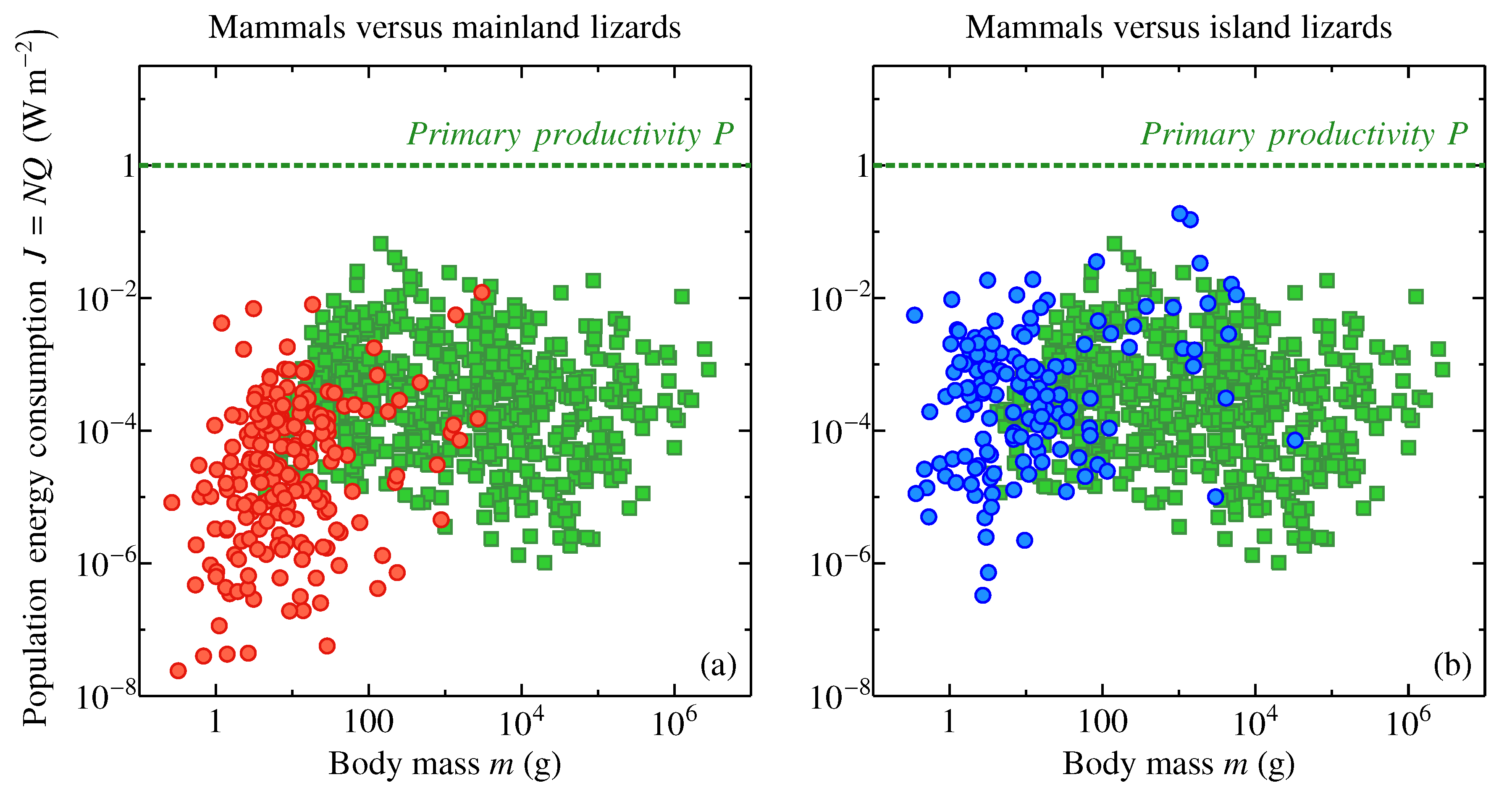 Entropy Free Full Text Life S Energy And Information Contrasting Evolution Of Volume Versus Surface Specific Rates Of Energy Consumption Html