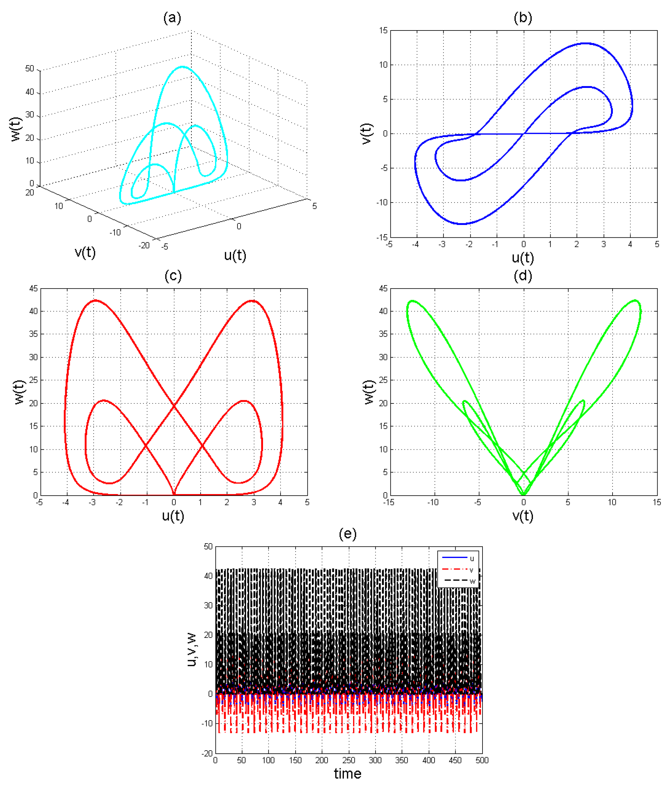 Entropy 22 01027 g002 Entropy 22 01027 g002