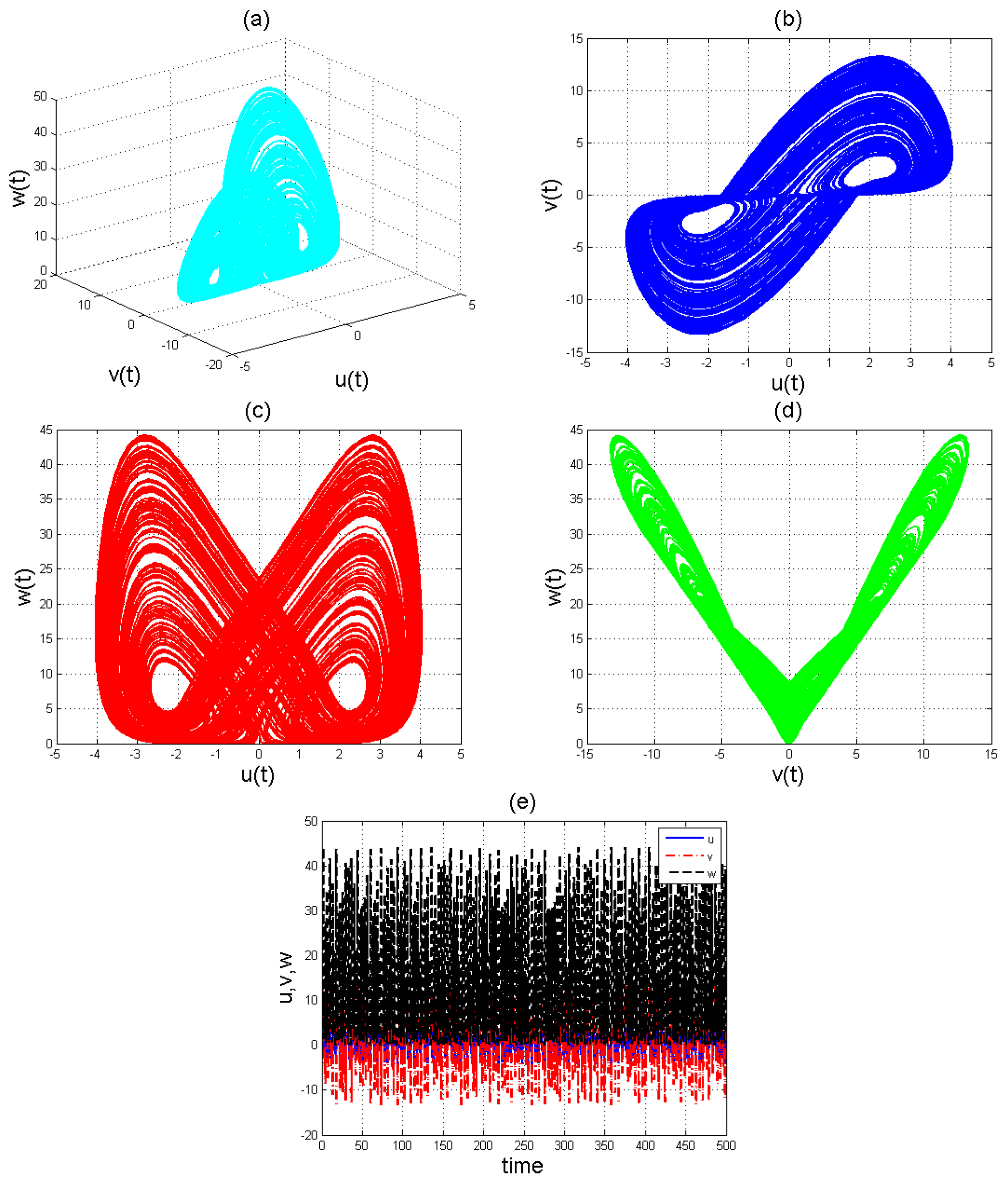 Entropy 22 01027 g004 Entropy 22 01027 g004