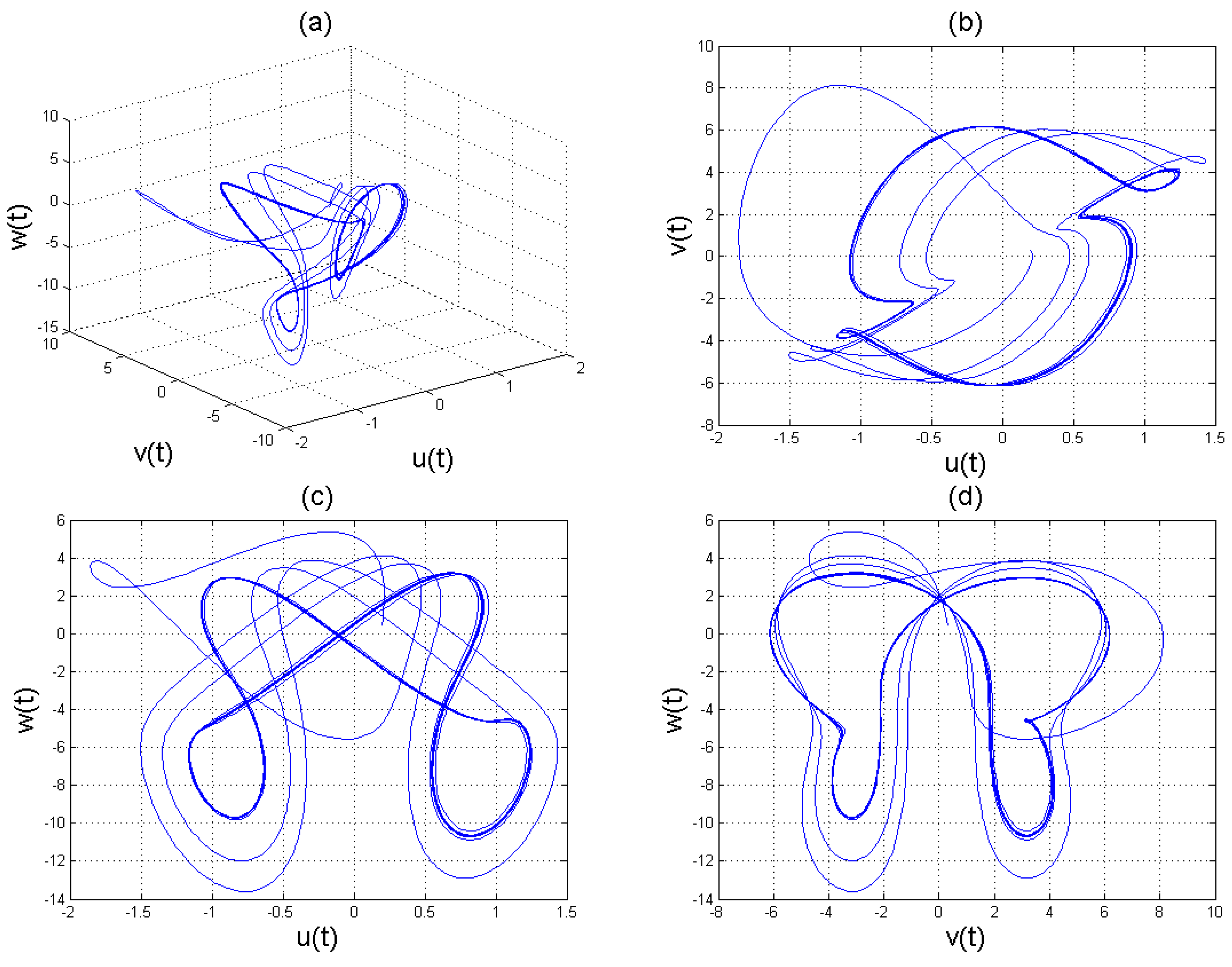 Entropy 22 01027 g006 Entropy 22 01027 g006