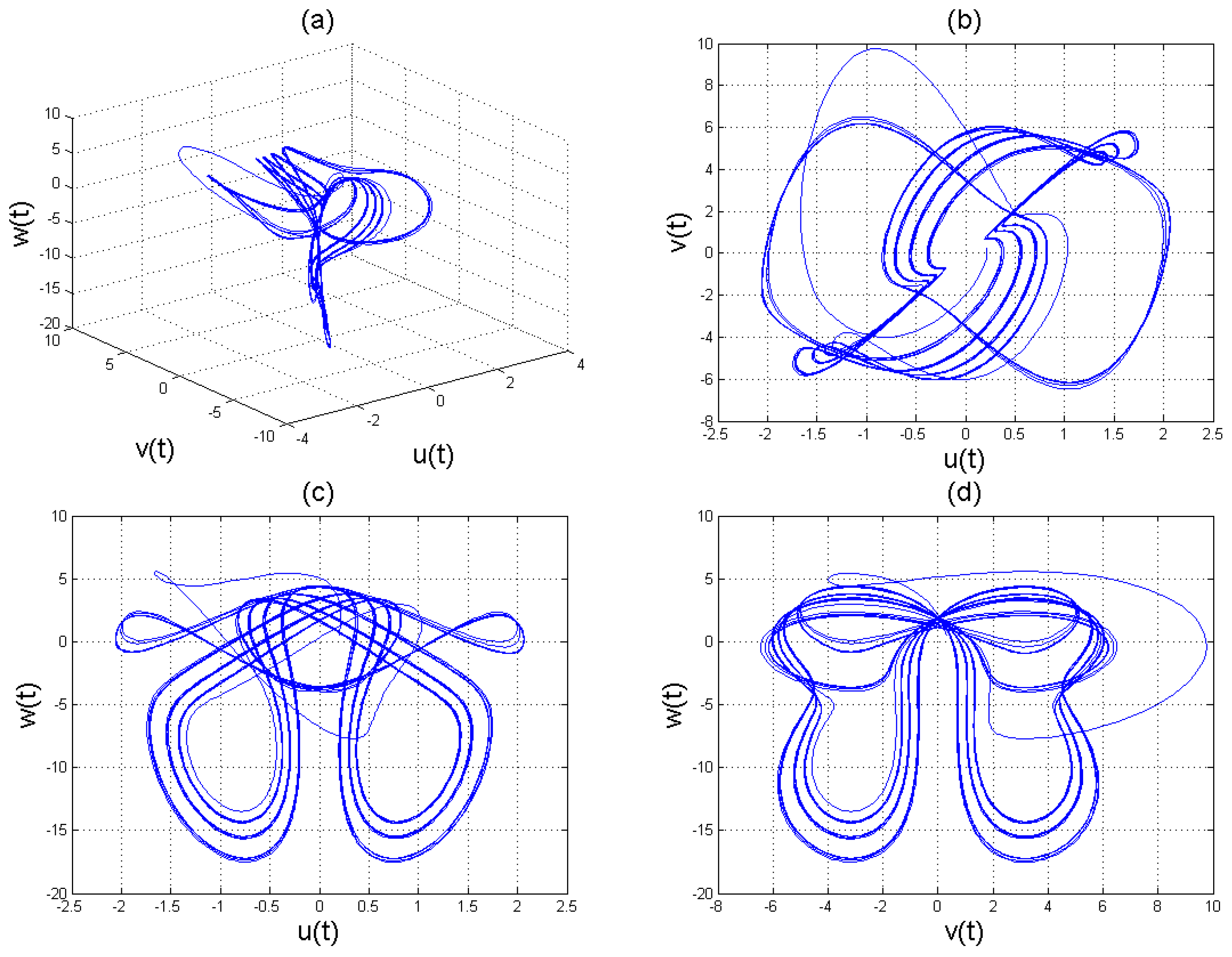 Entropy 22 01027 g007 Entropy 22 01027 g007