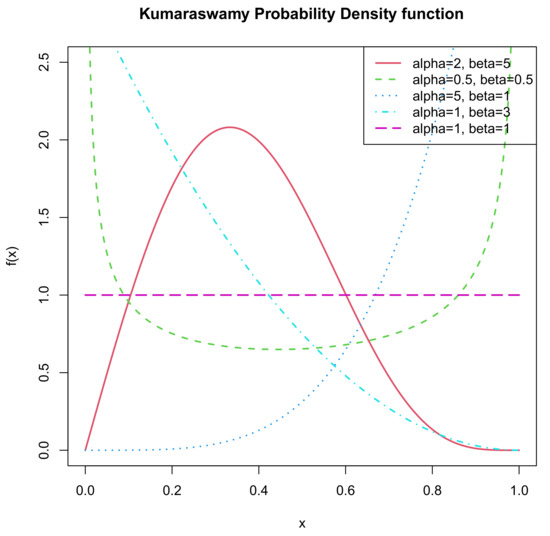 Entropy, Free Full-Text