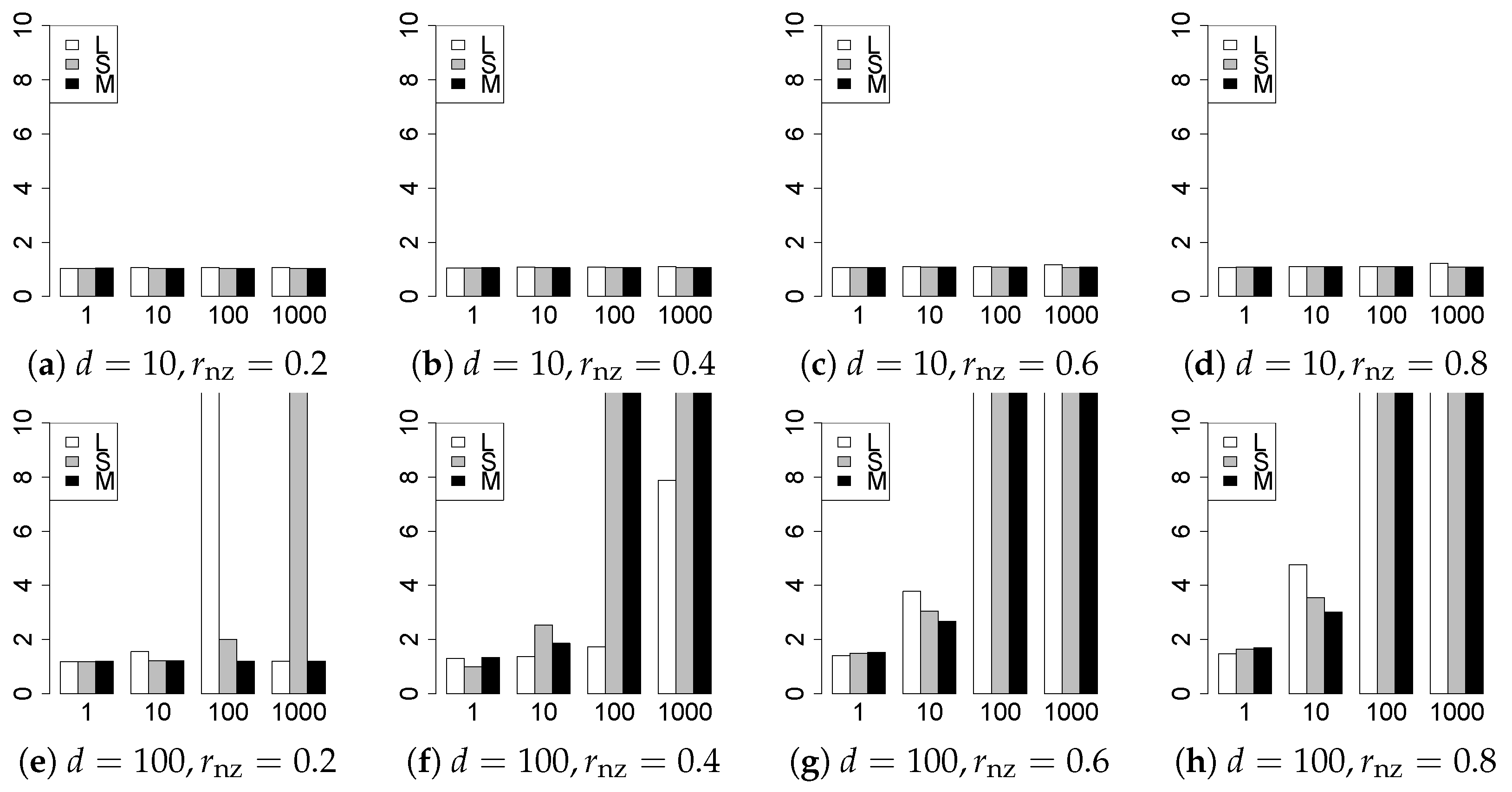 Entropy 22 01036 g015 Entropy 22 01036 g015