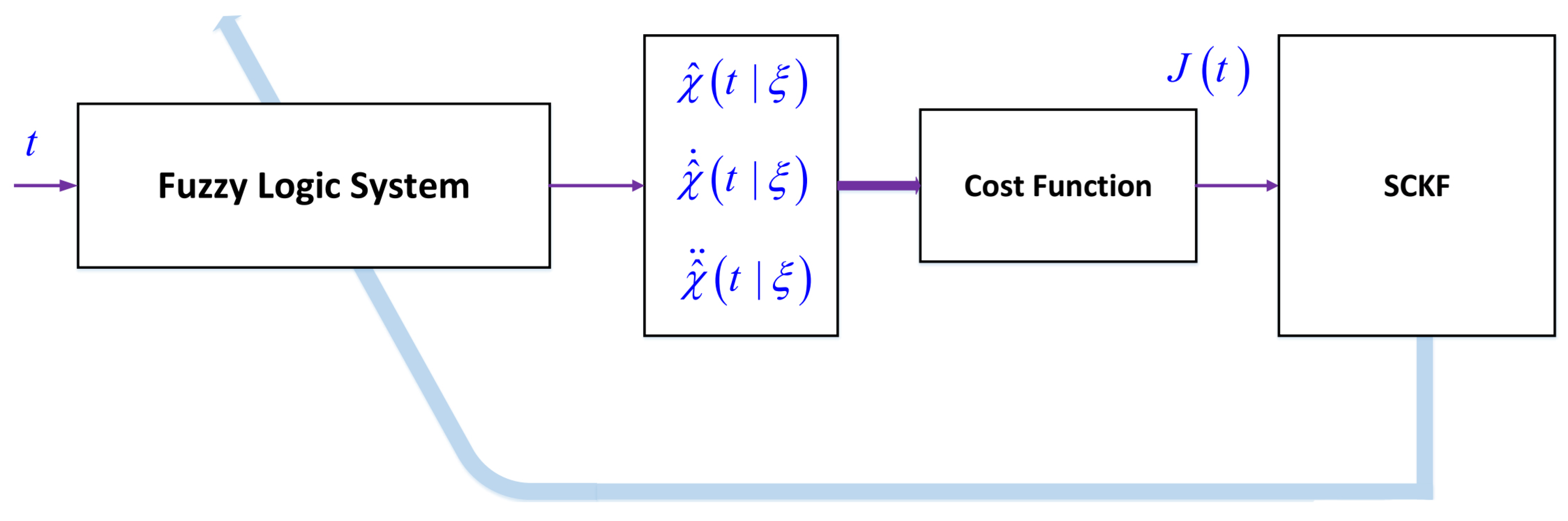 Entropy 22 01041 g001