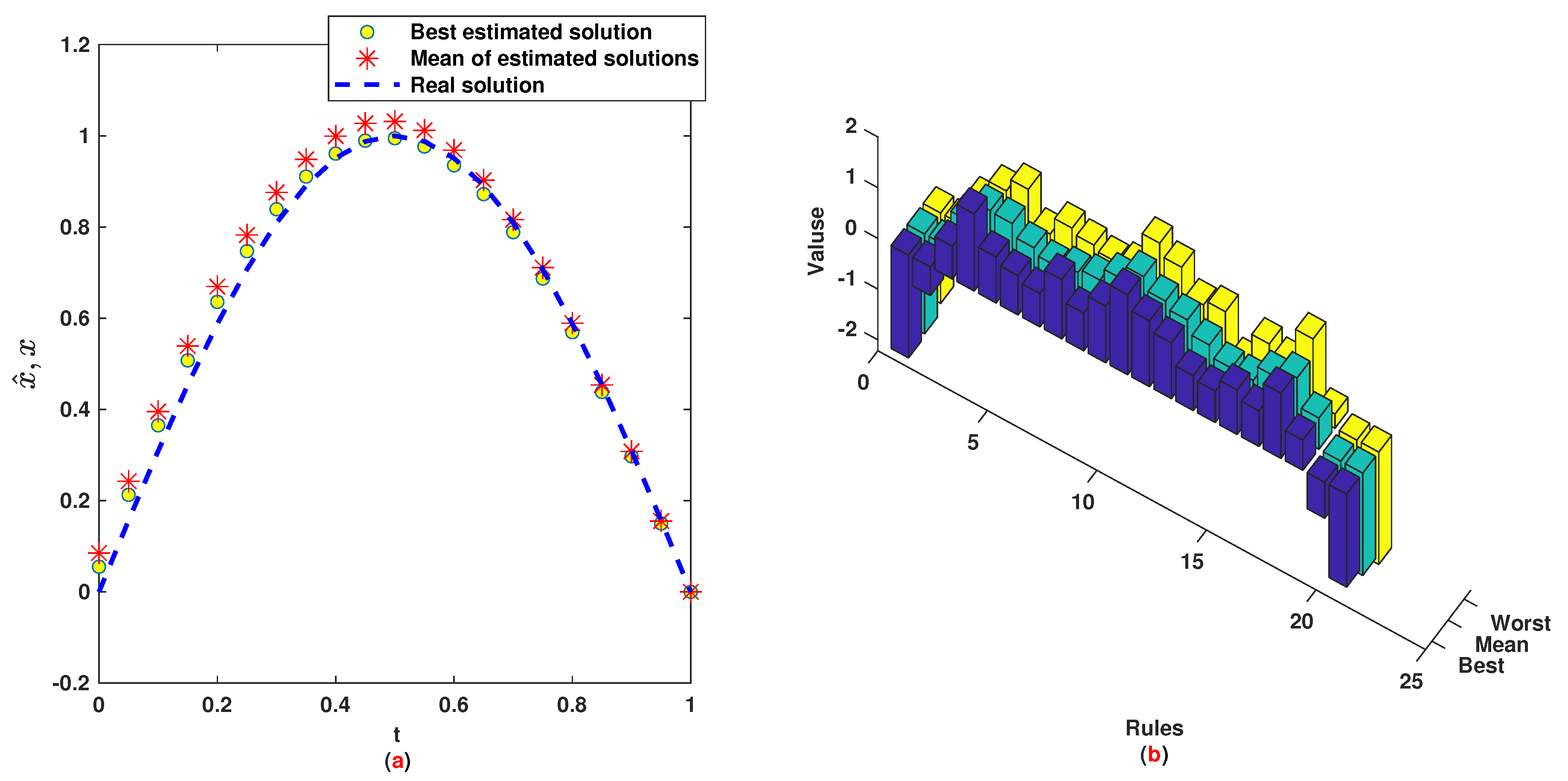 Entropy 22 01041 g003