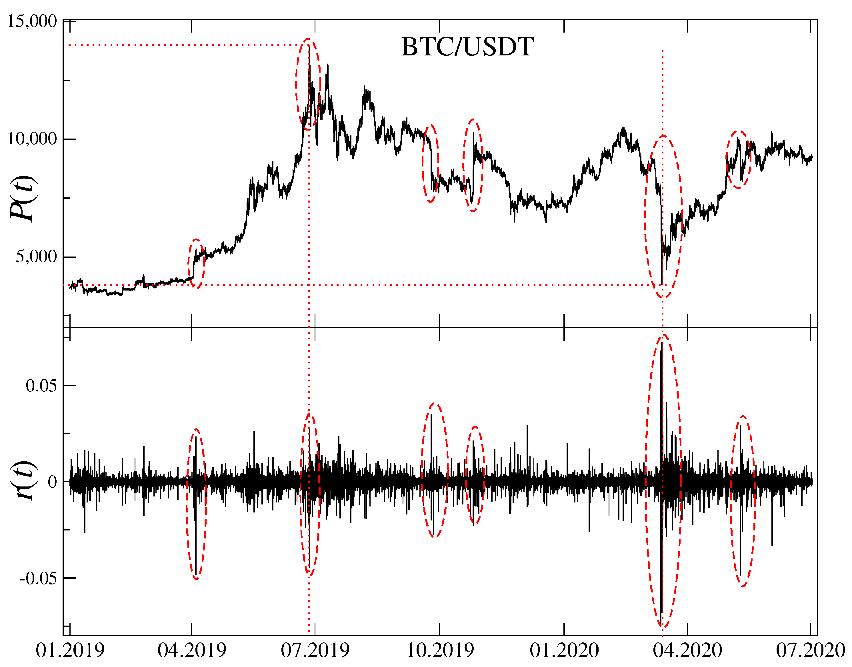 As Crypto exchanges struggle in a bear market, are hardware wallets about  to make a comeback?