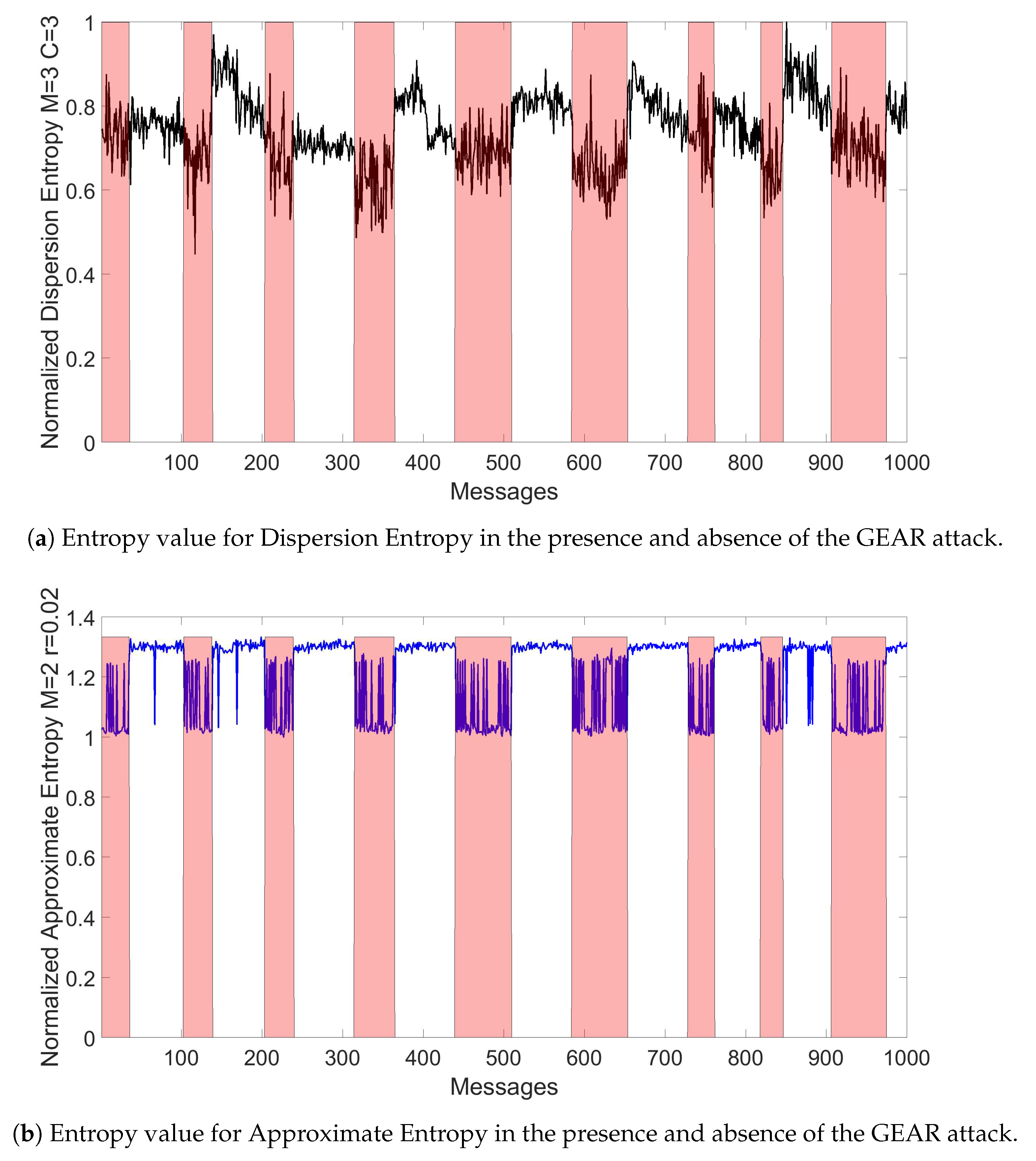 Entropy 22 01044 g006 Entropy 22 01044 g006