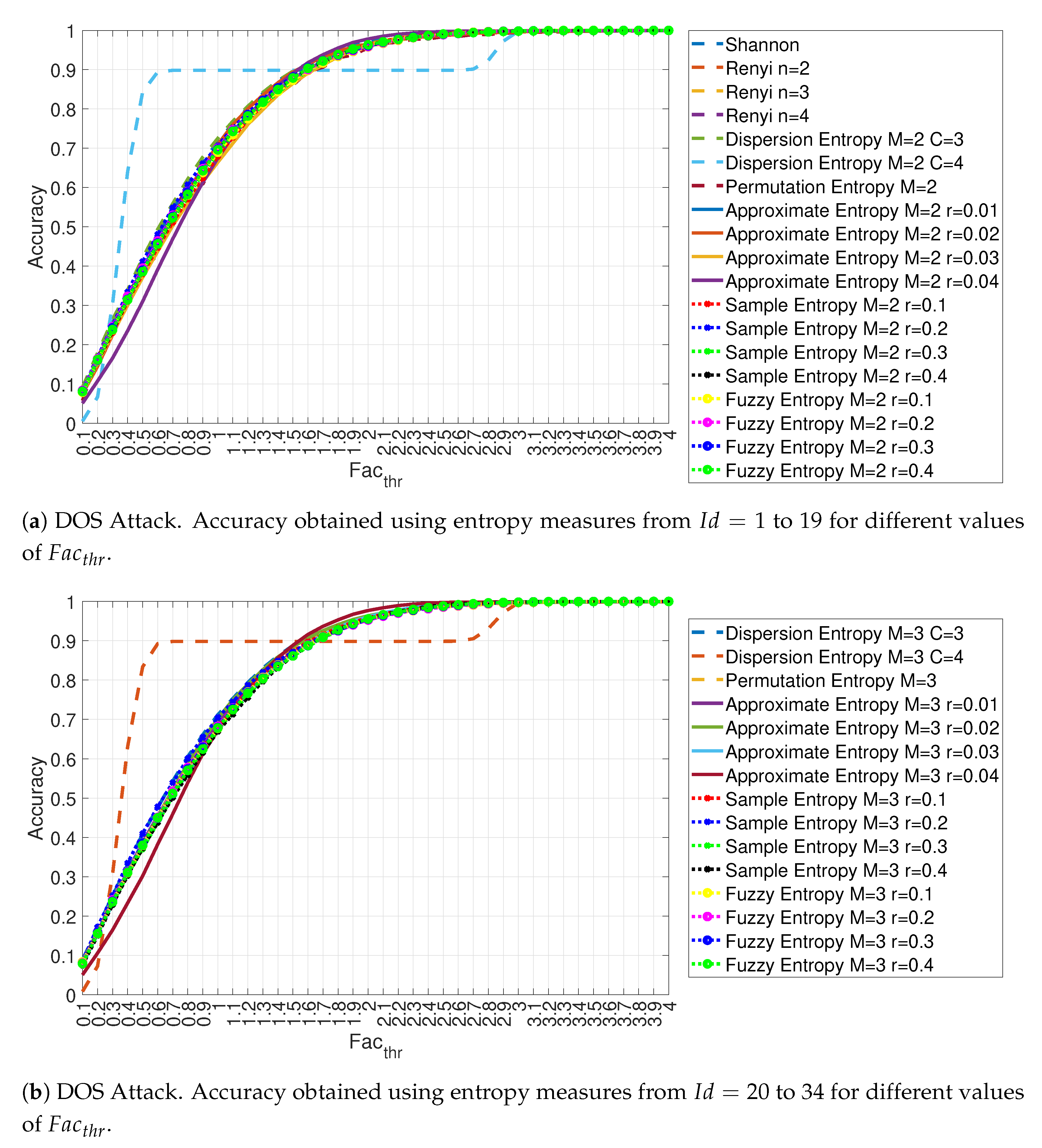 Entropy 22 01044 g007 Entropy 22 01044 g007