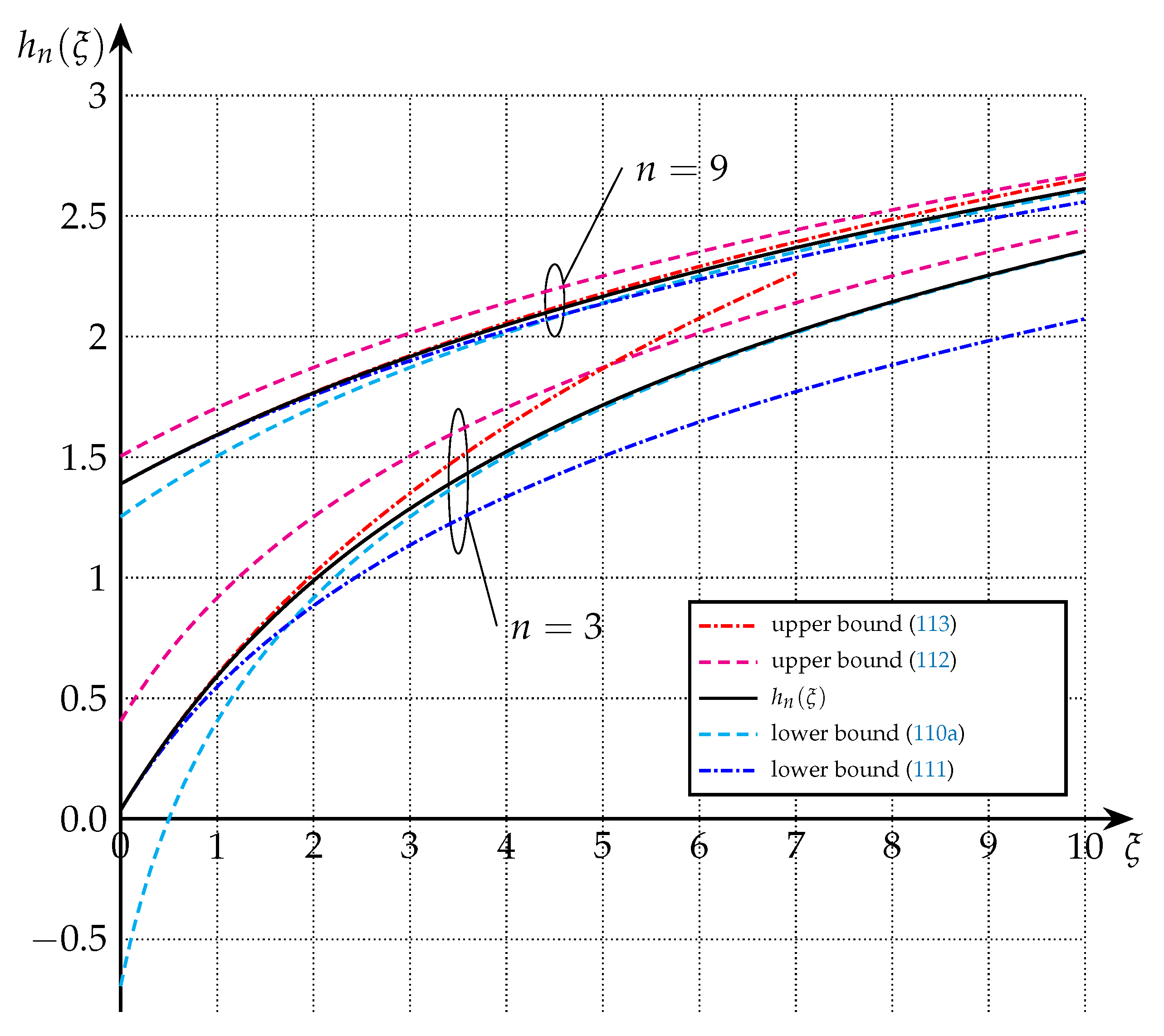Entropy 22 01048 g007 Entropy 22 01048 g007