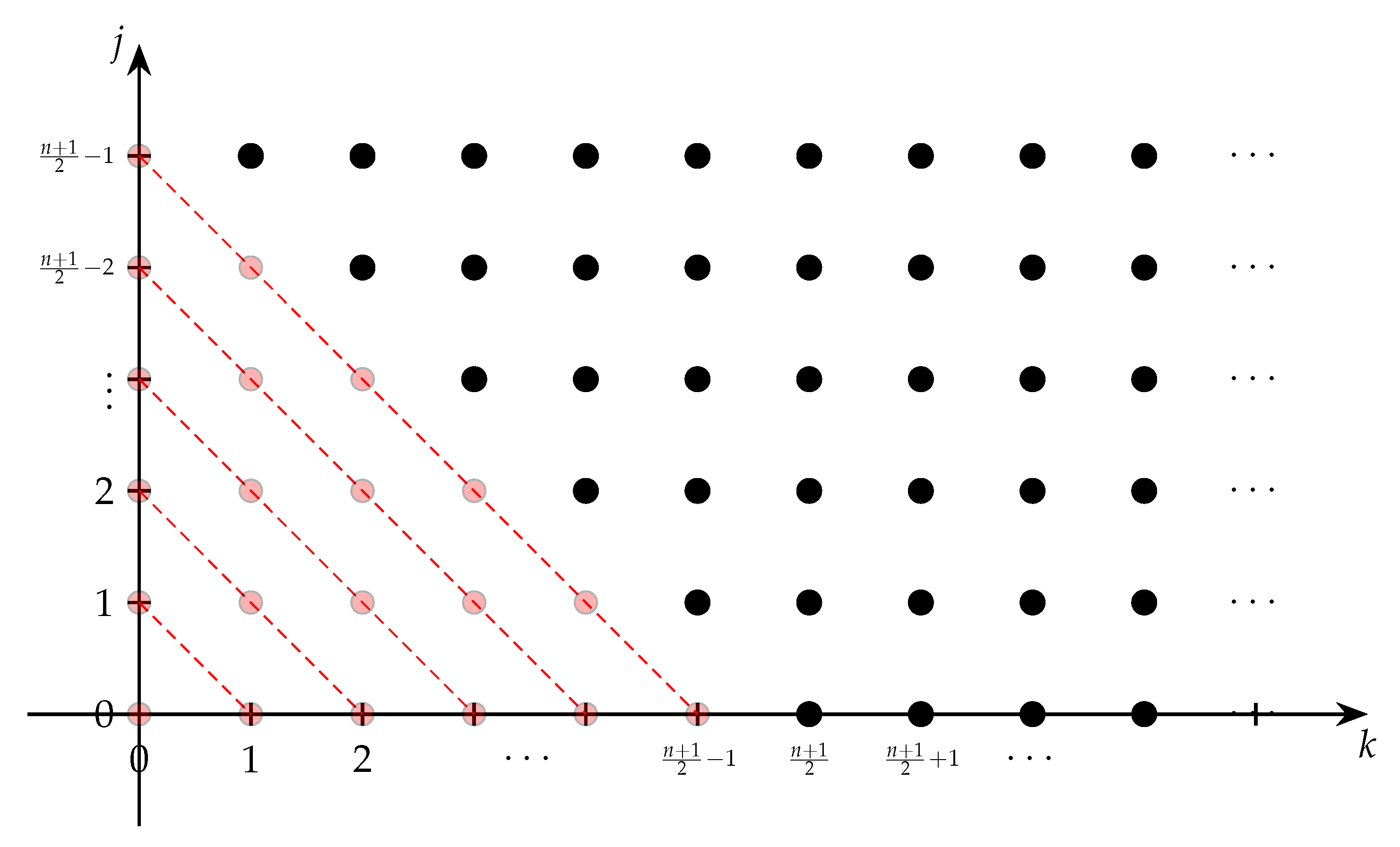 Entropy 22 01048 g0a1 Entropy 22 01048 g0a1