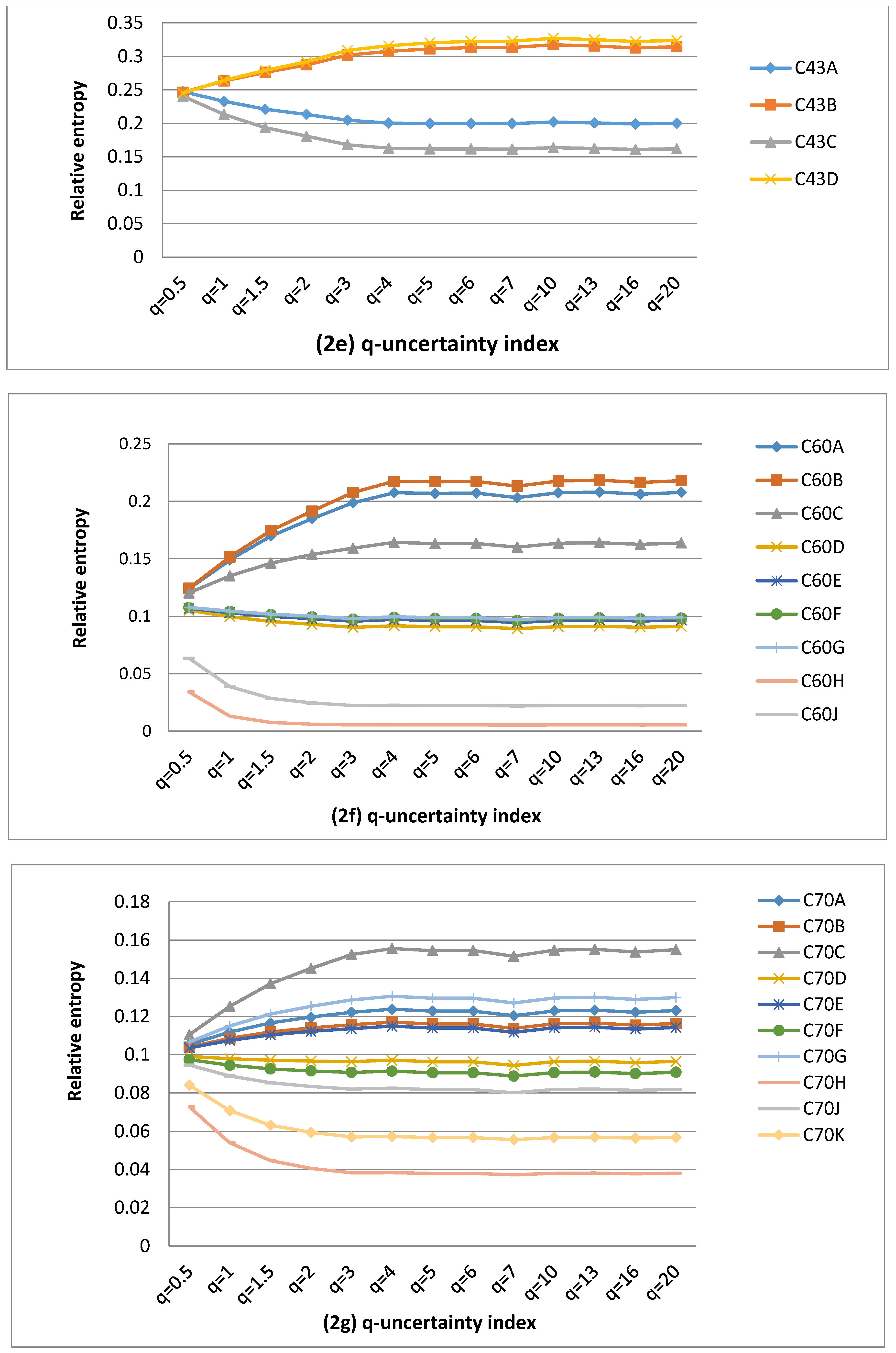 Entropy 22 01050 g002c