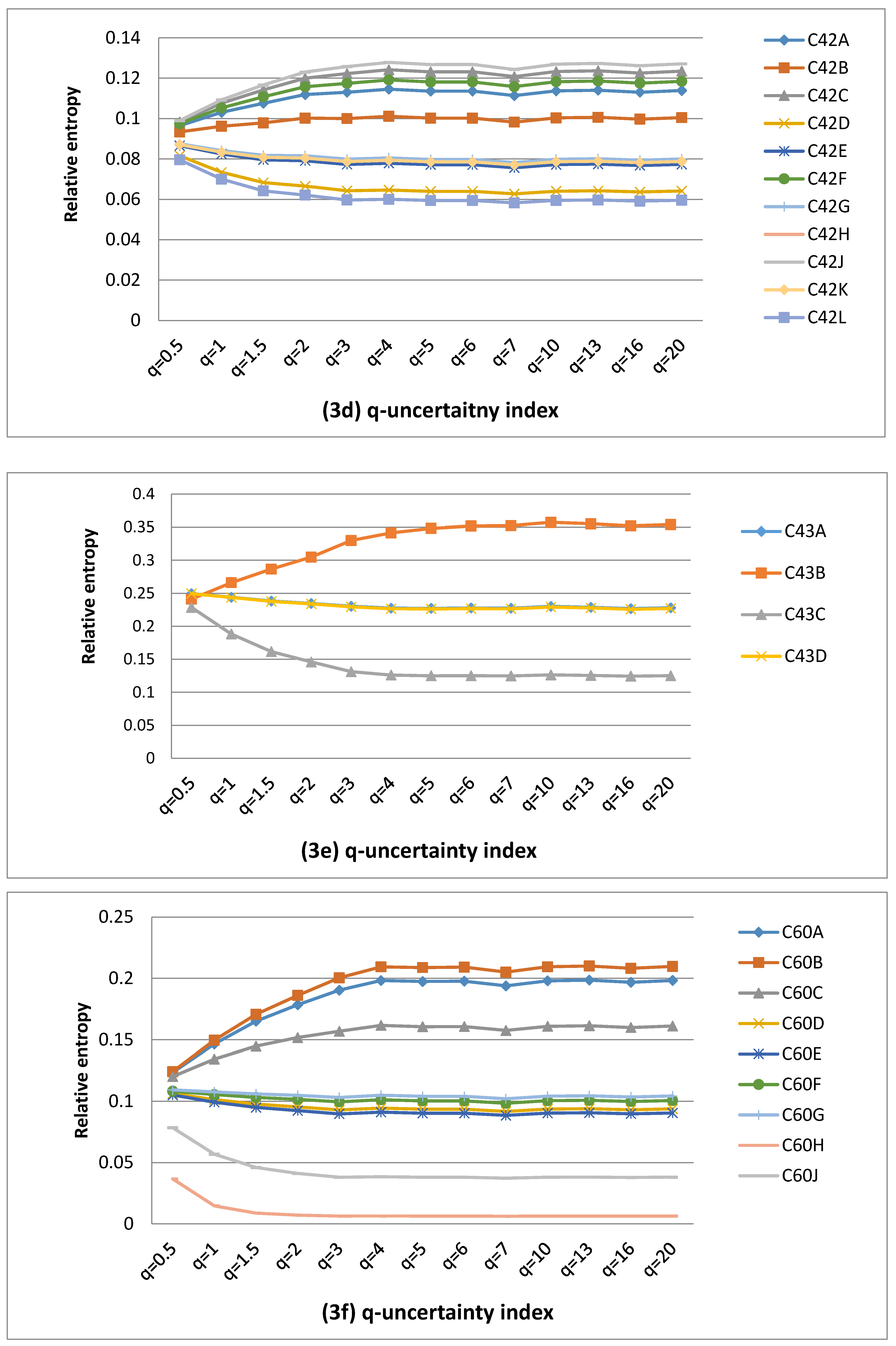 Entropy 22 01050 g003b