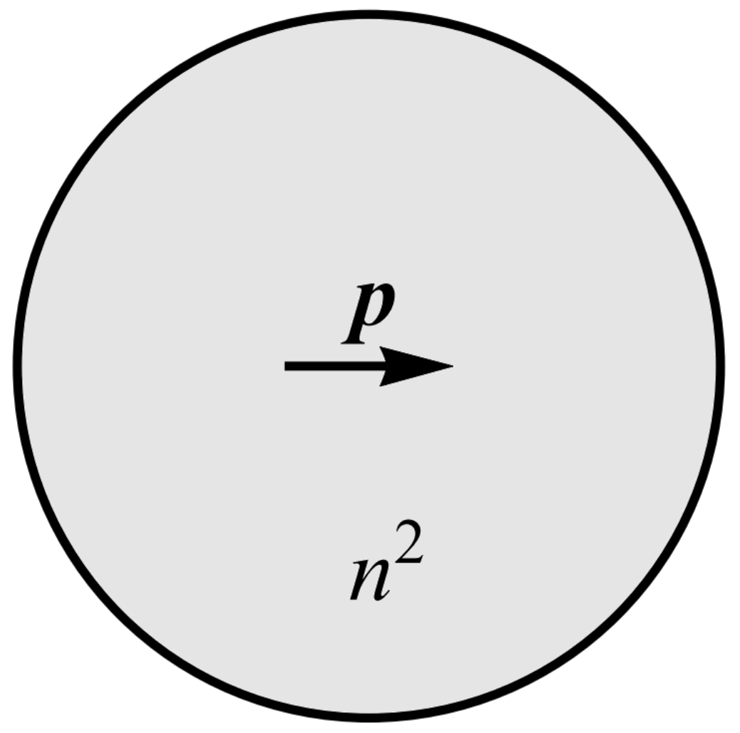 Entropy 22 01054 g002 Entropy 22 01054 g002