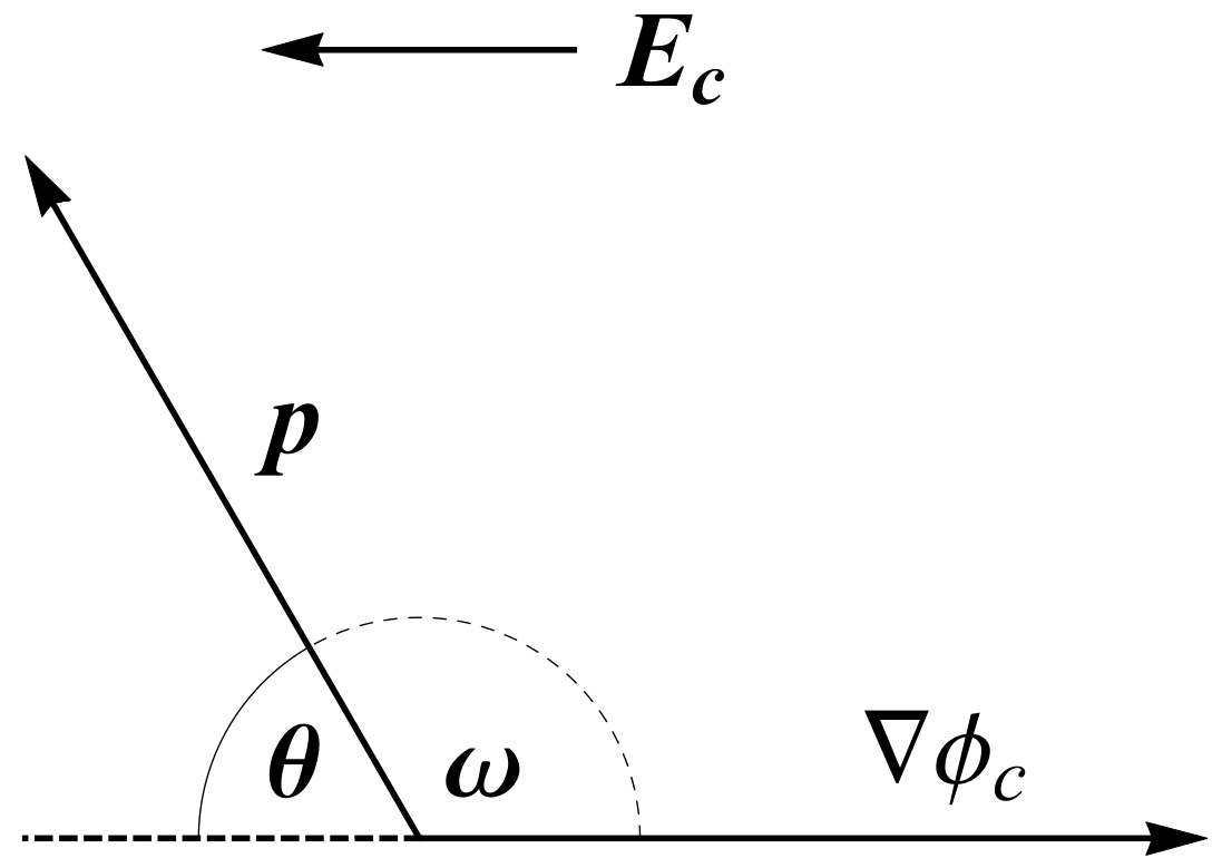 Entropy 22 01054 g003 Entropy 22 01054 g003