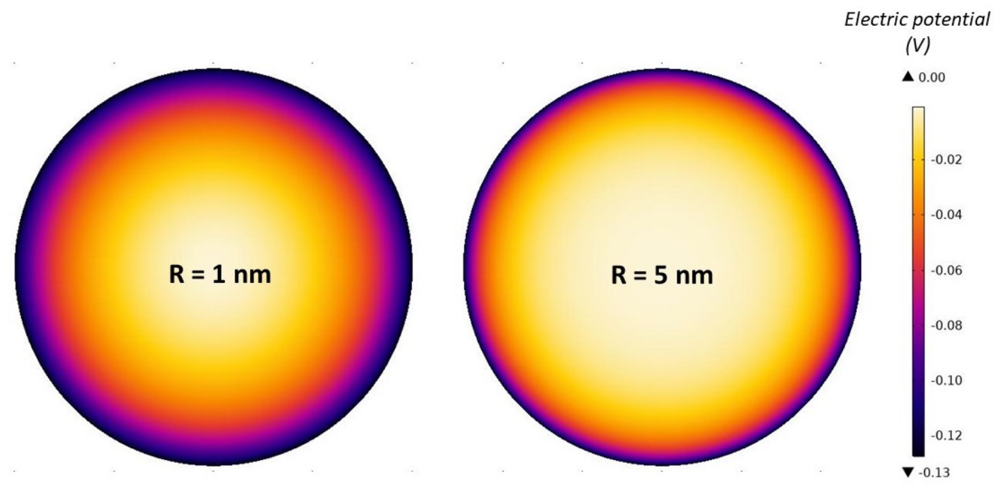 Entropy 22 01054 g005 Entropy 22 01054 g005