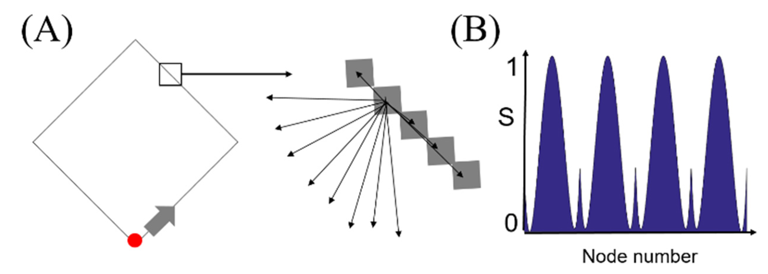 Entropy 22 01061 g002 Entropy 22 01061 g002