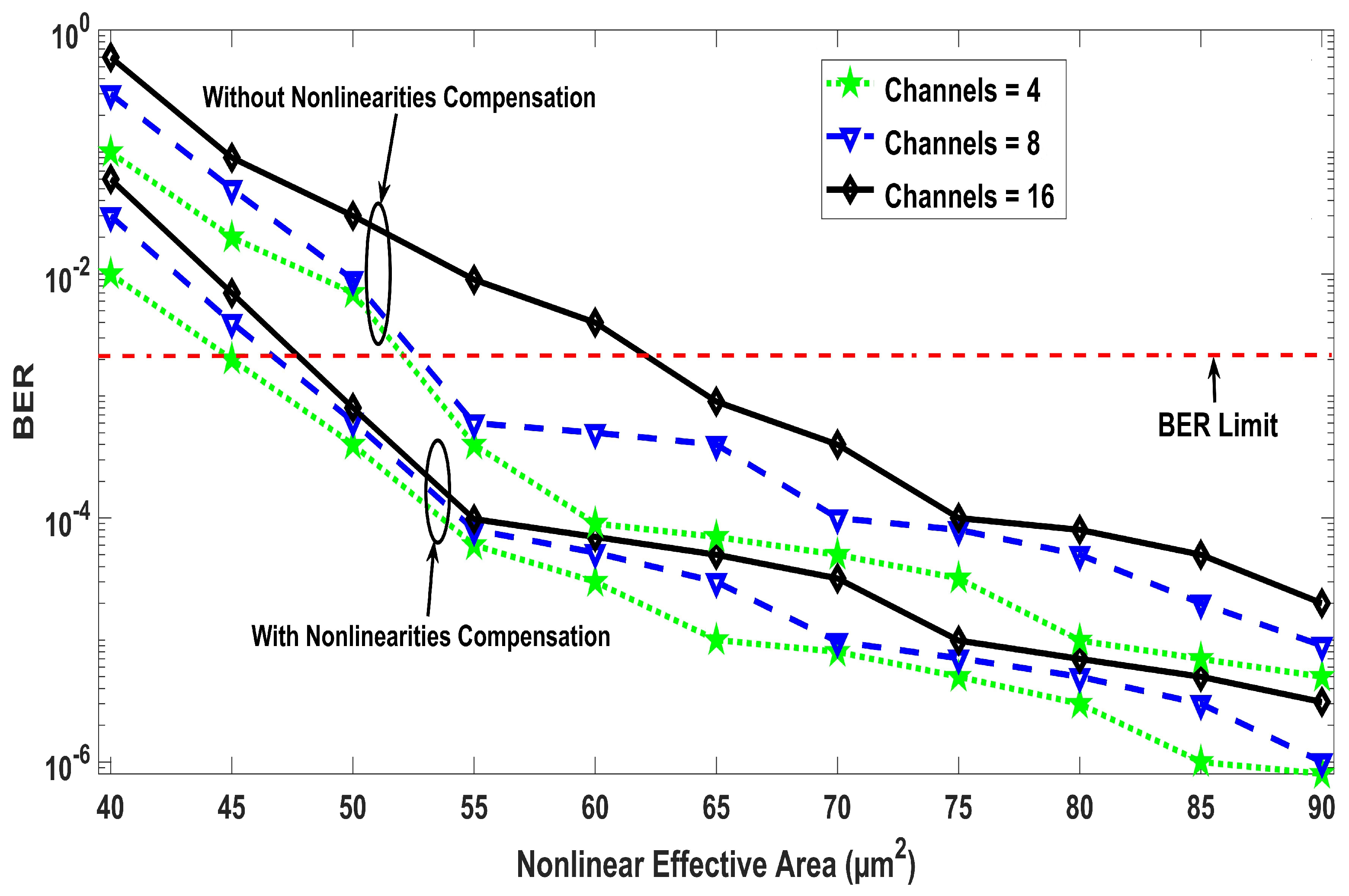 Entropy 22 01062 g002