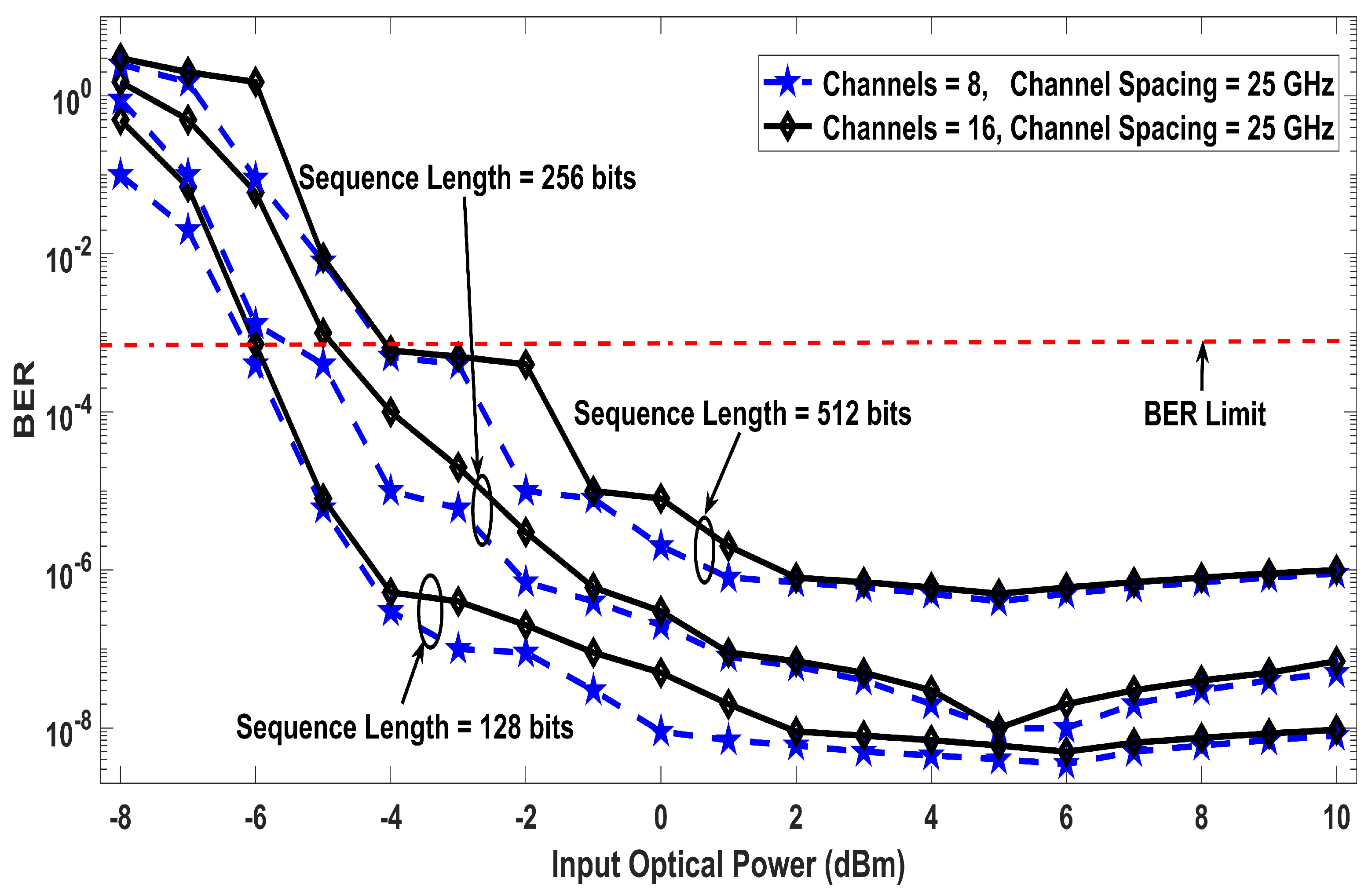 Entropy 22 01062 g003