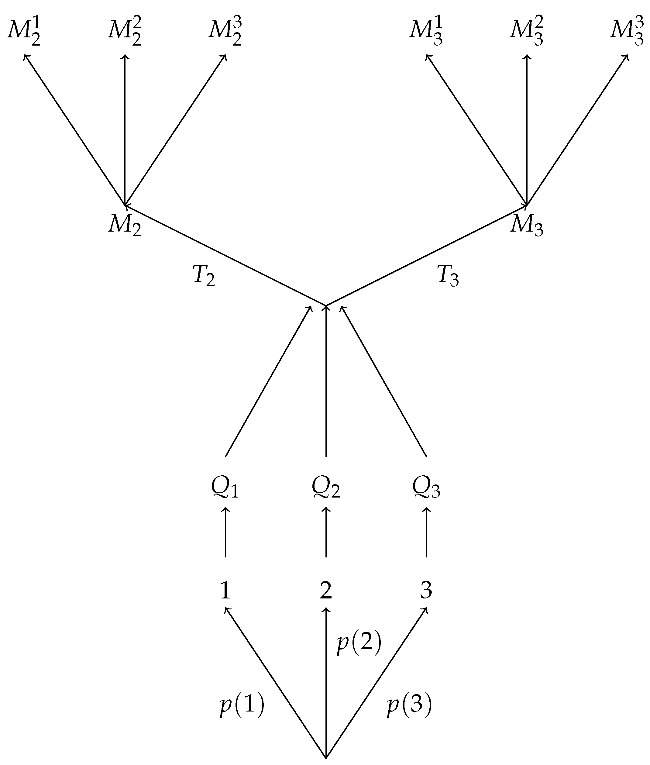 Entropy 22 01063 g003 Entropy 22 01063 g003