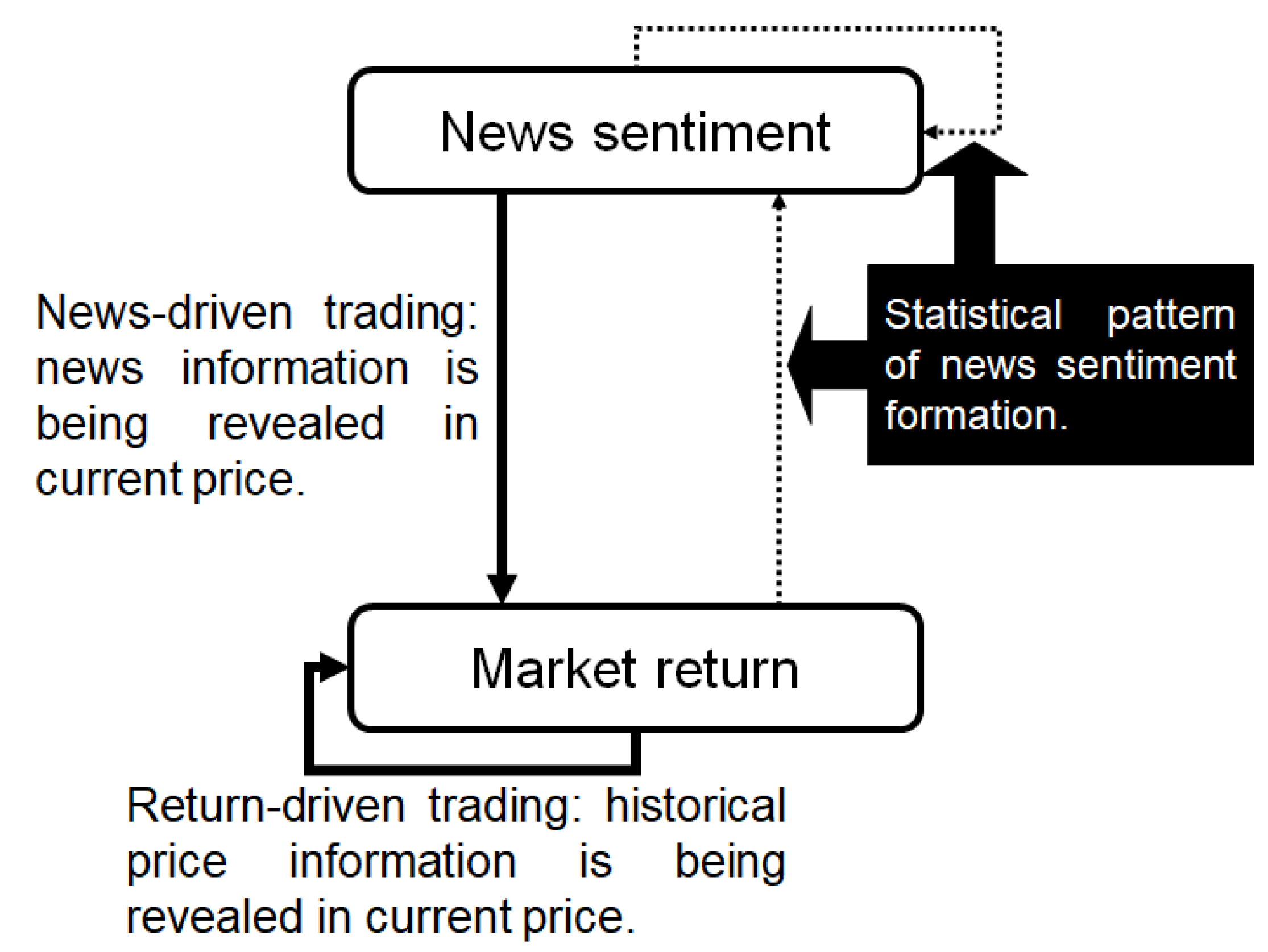 Entropy 22 01064 g001 Entropy 22 01064 g001