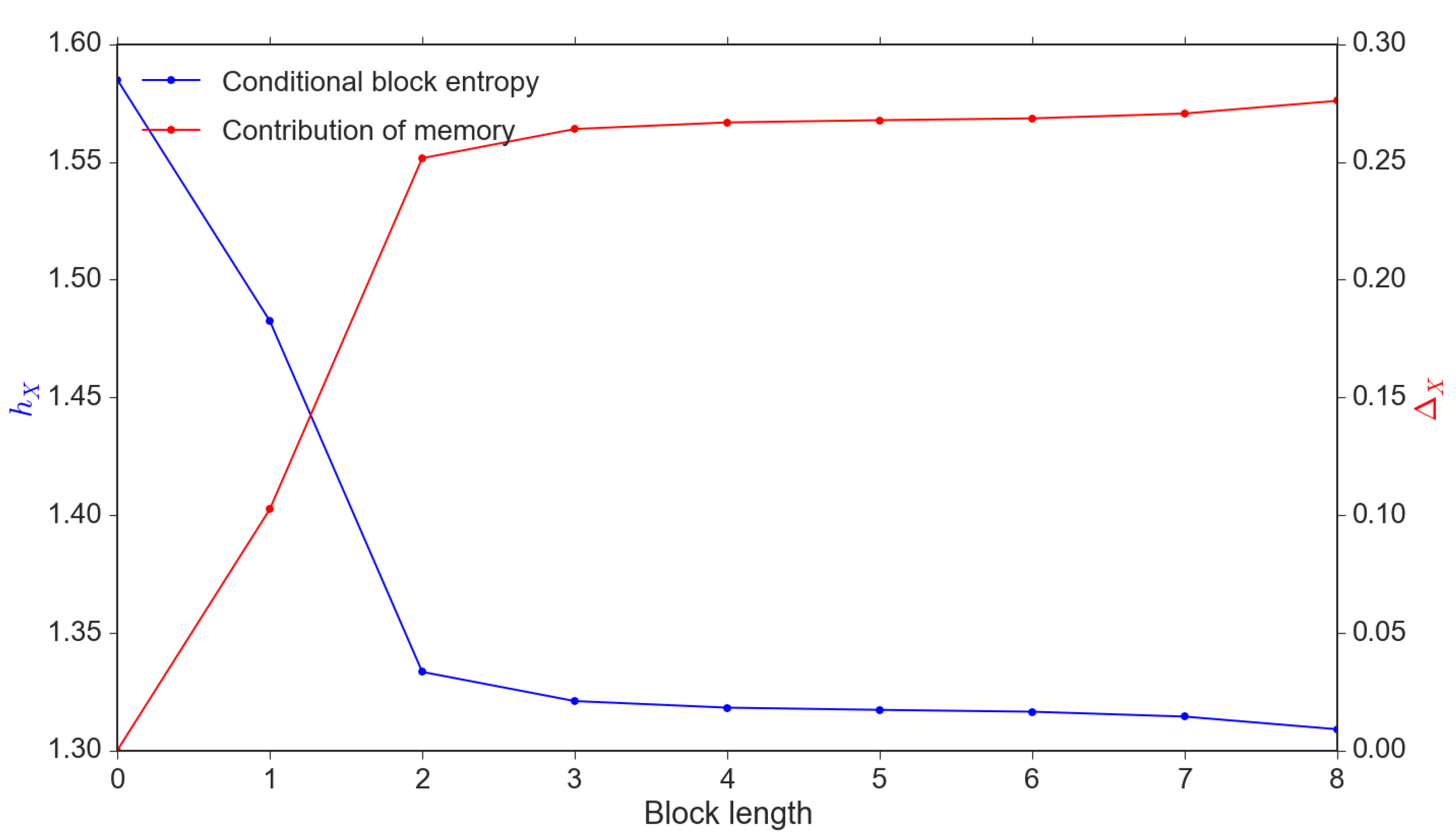 Entropy 22 01064 g002 Entropy 22 01064 g002