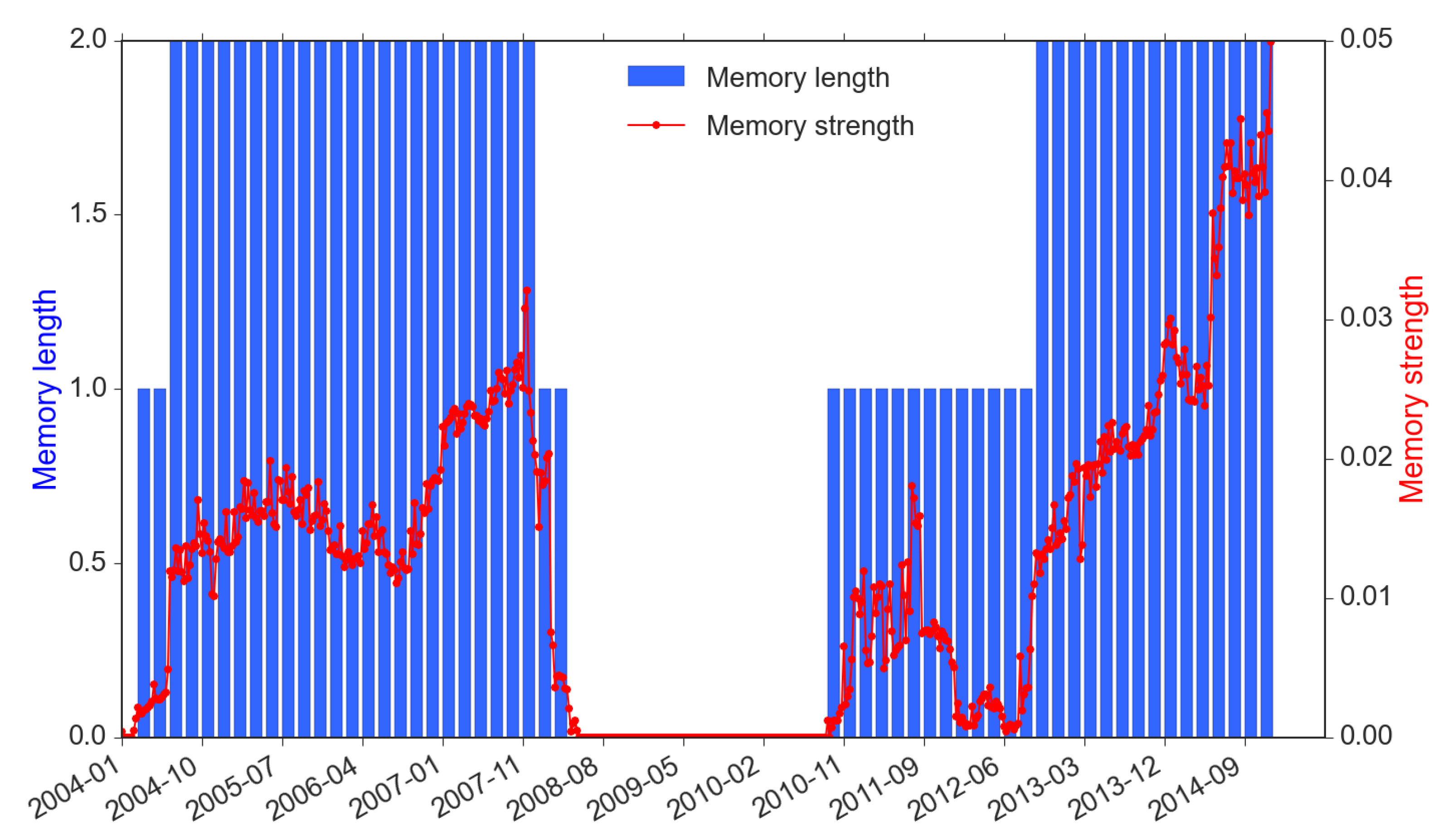 Entropy 22 01064 g005 Entropy 22 01064 g005