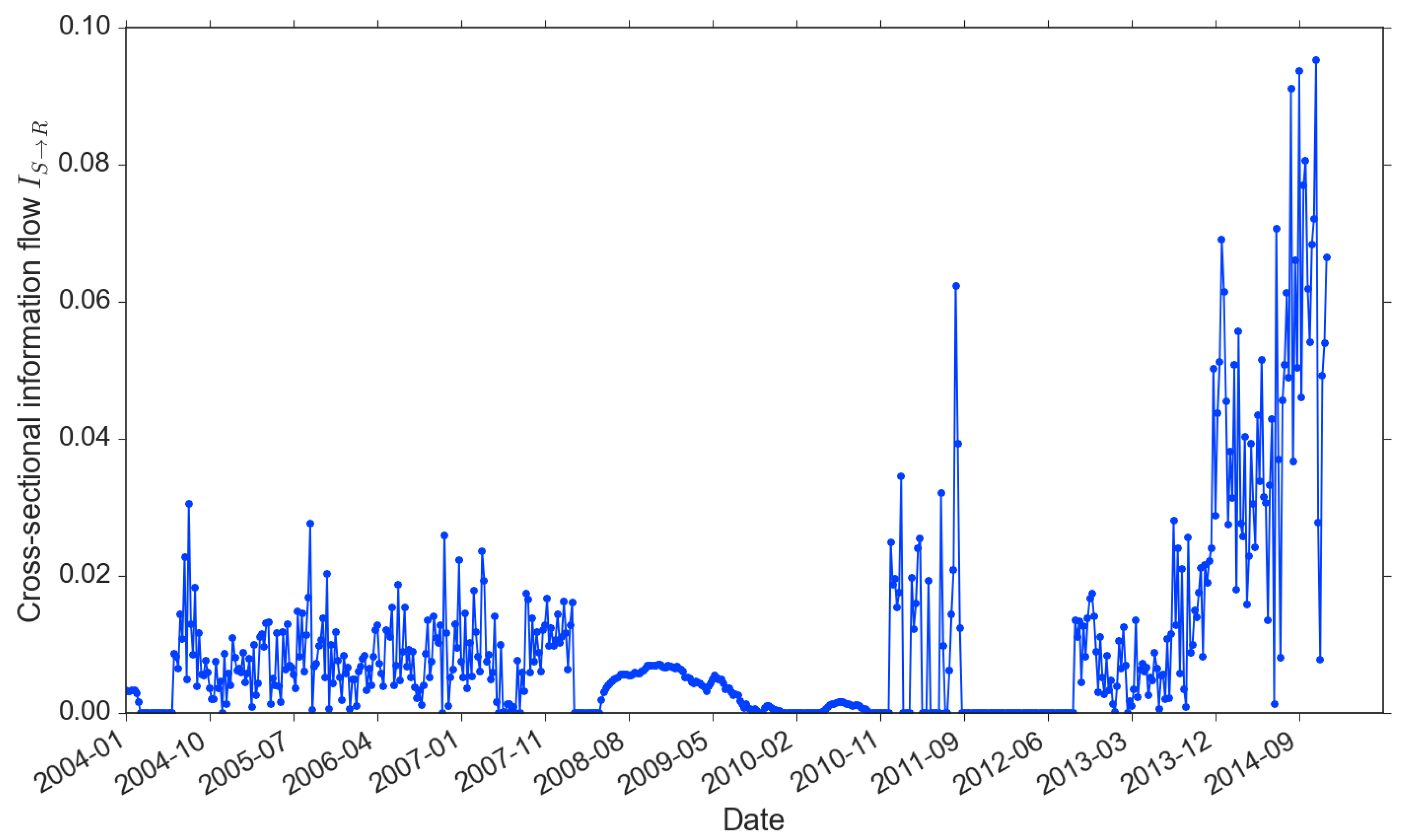 Entropy 22 01064 g006 Entropy 22 01064 g006