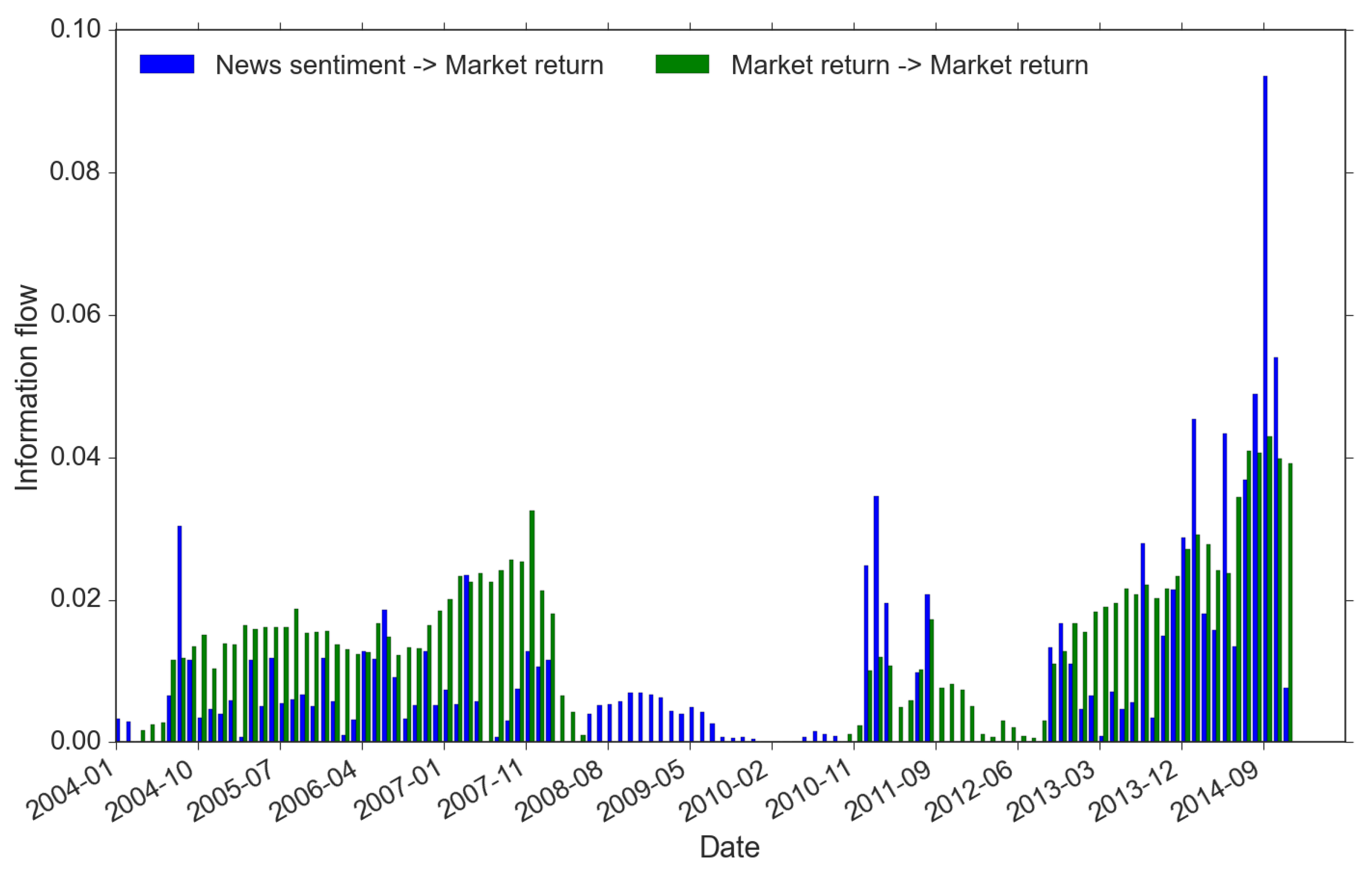 Entropy 22 01064 g007 Entropy 22 01064 g007