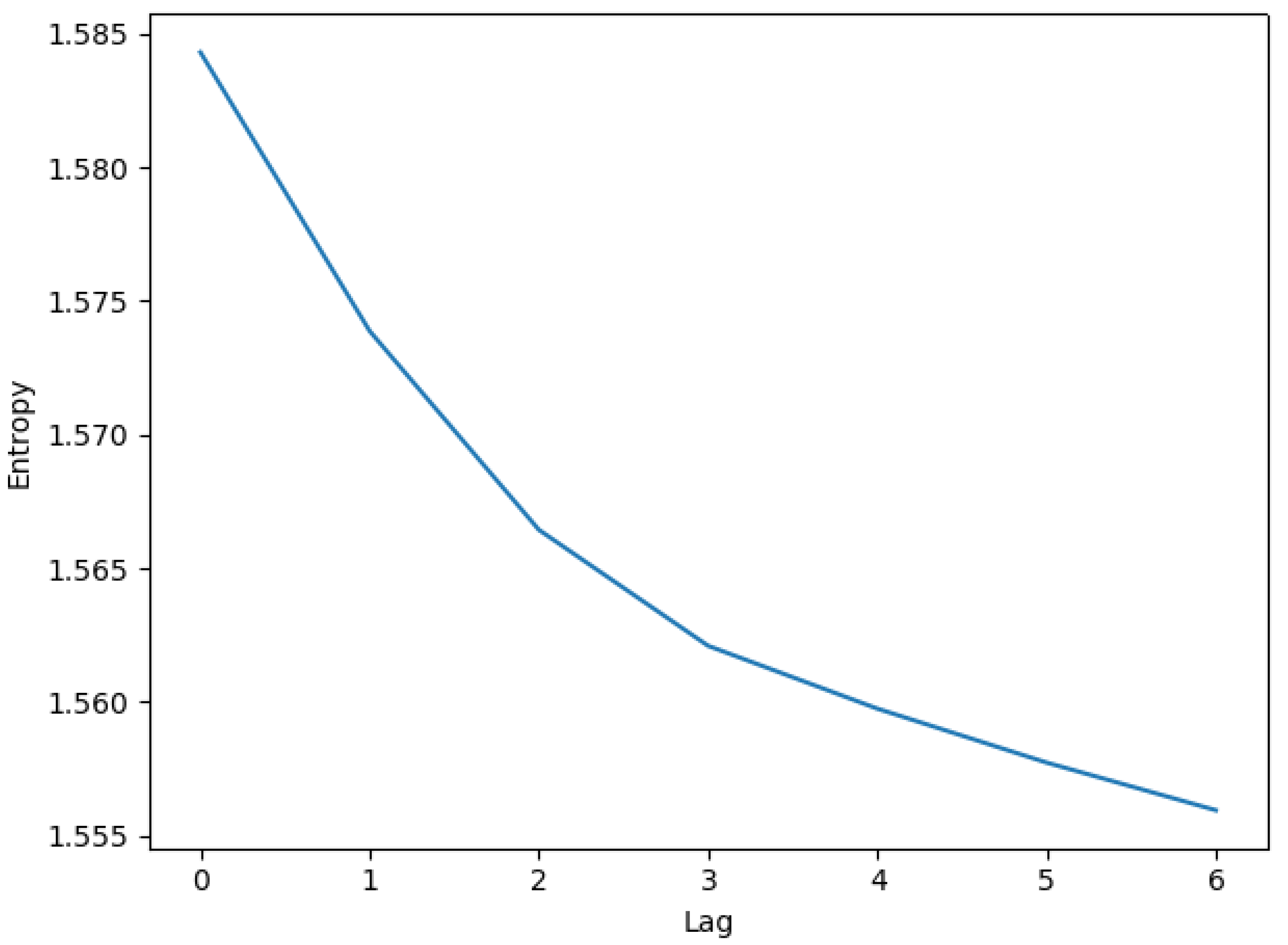Entropy 22 01064 g0a1 Entropy 22 01064 g0a1