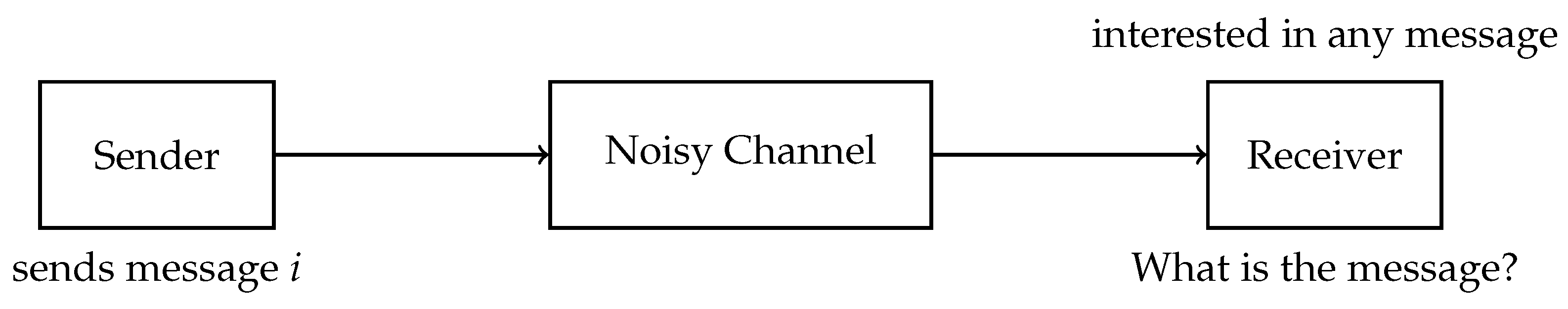 Entropy 22 01067 g001