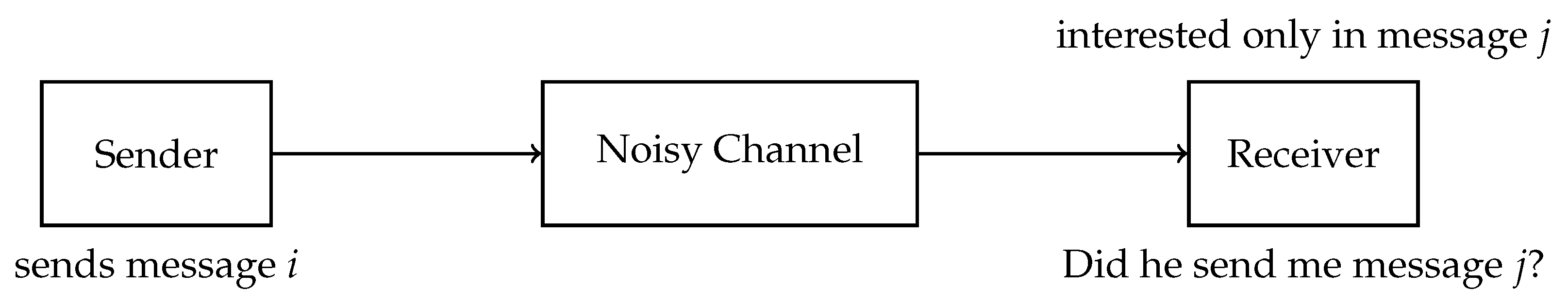 Entropy 22 01067 g002