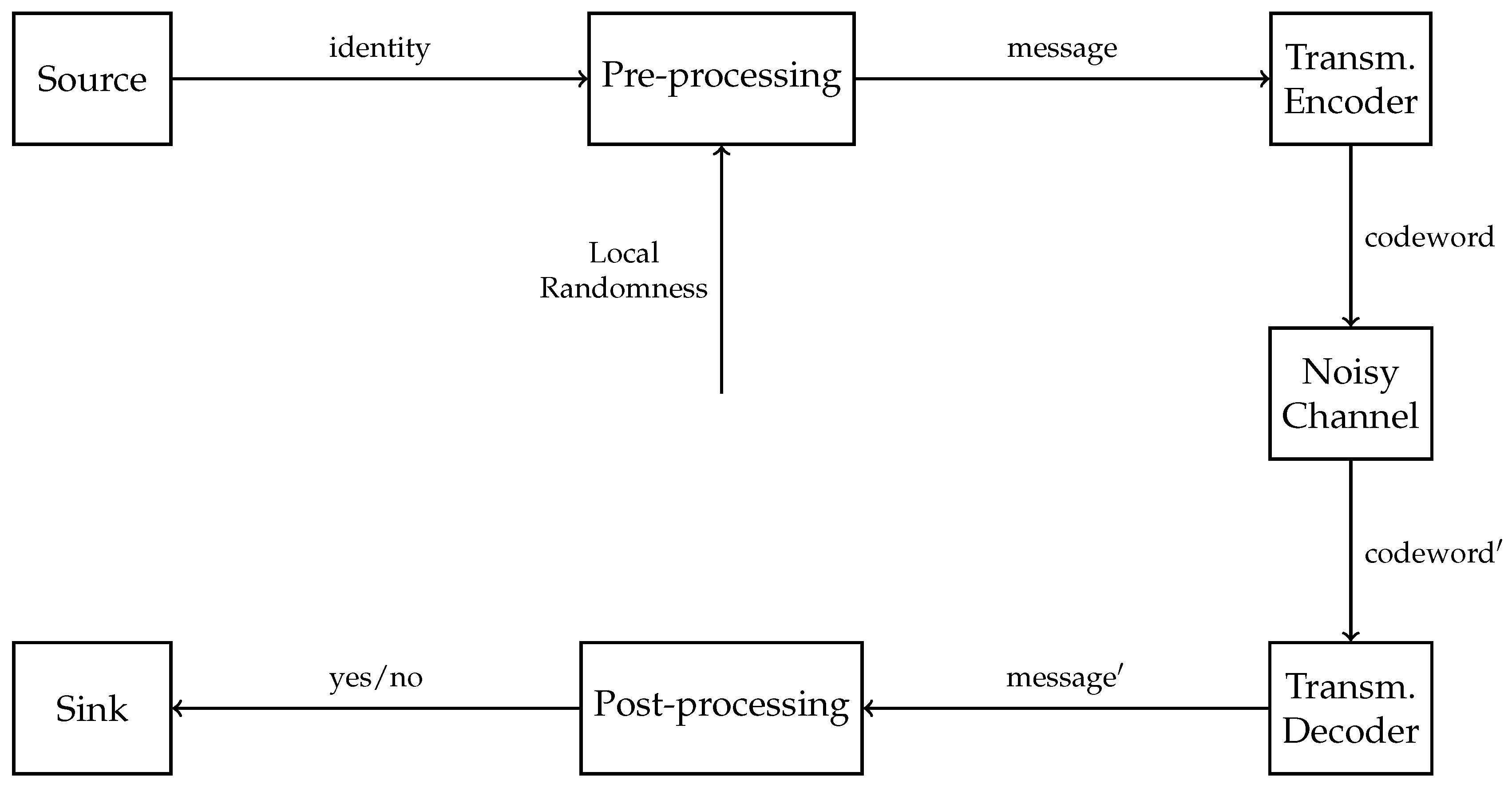 Entropy 22 01067 g005