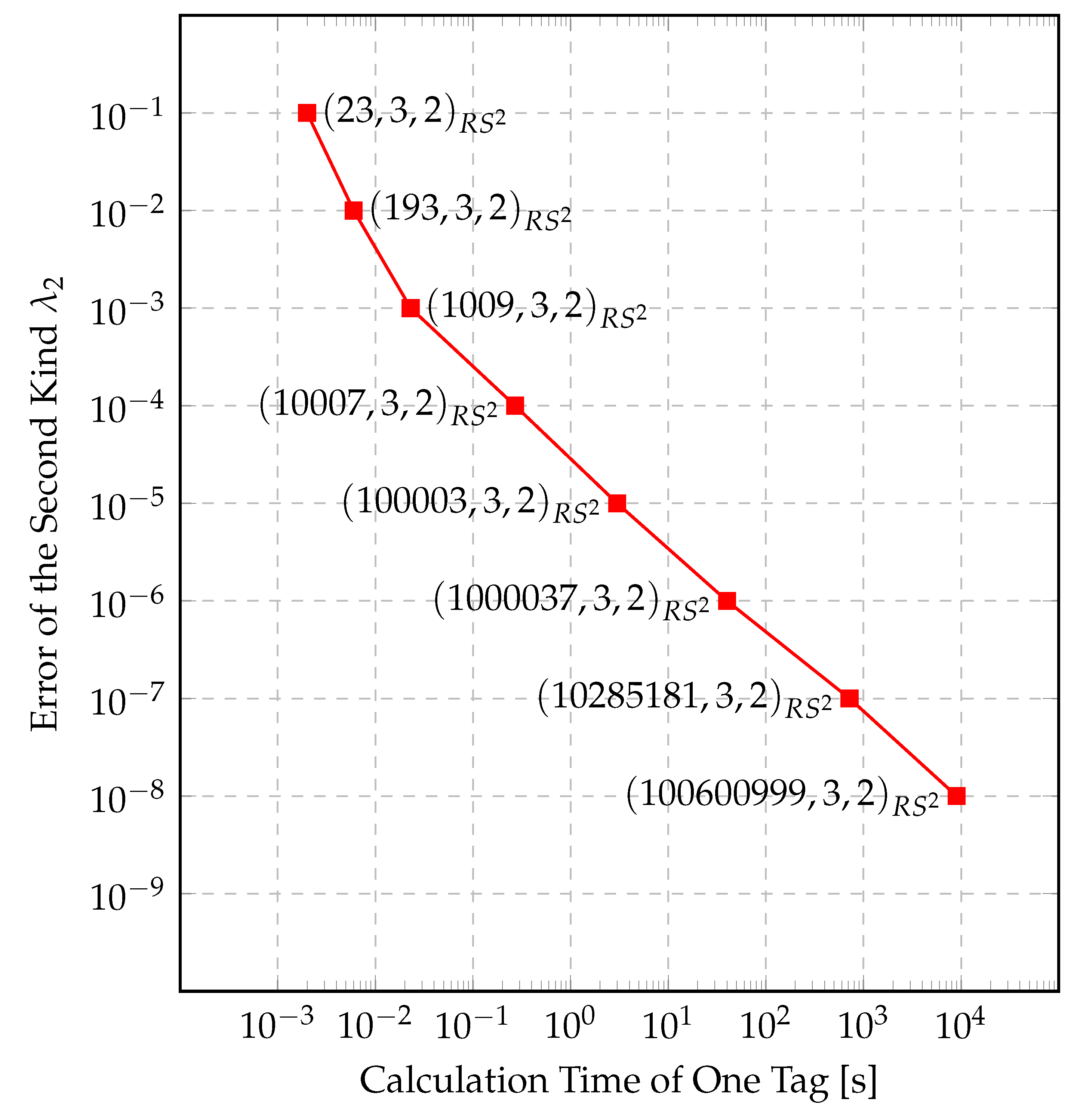 Entropy 22 01067 g007