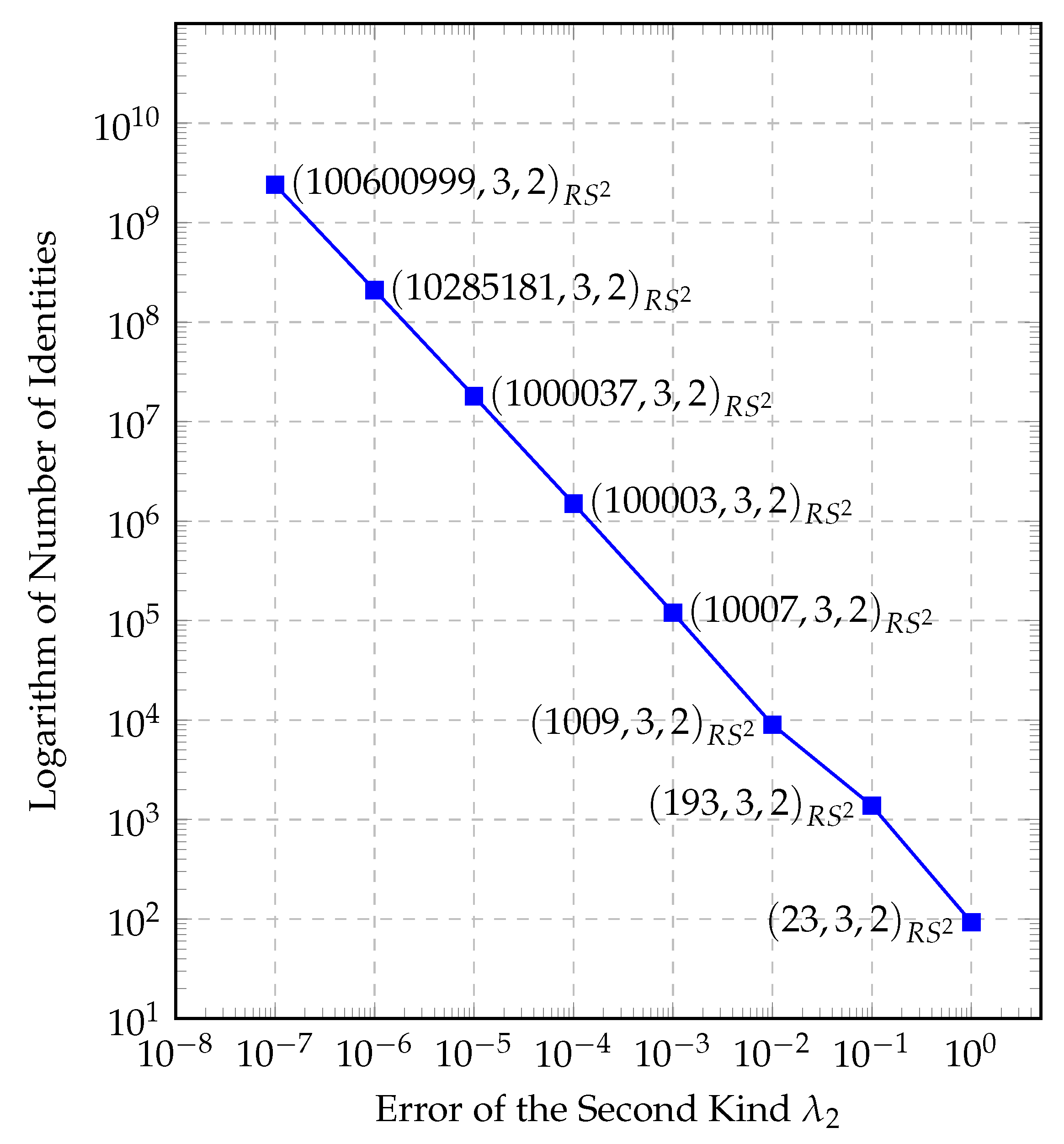 Entropy 22 01067 g009