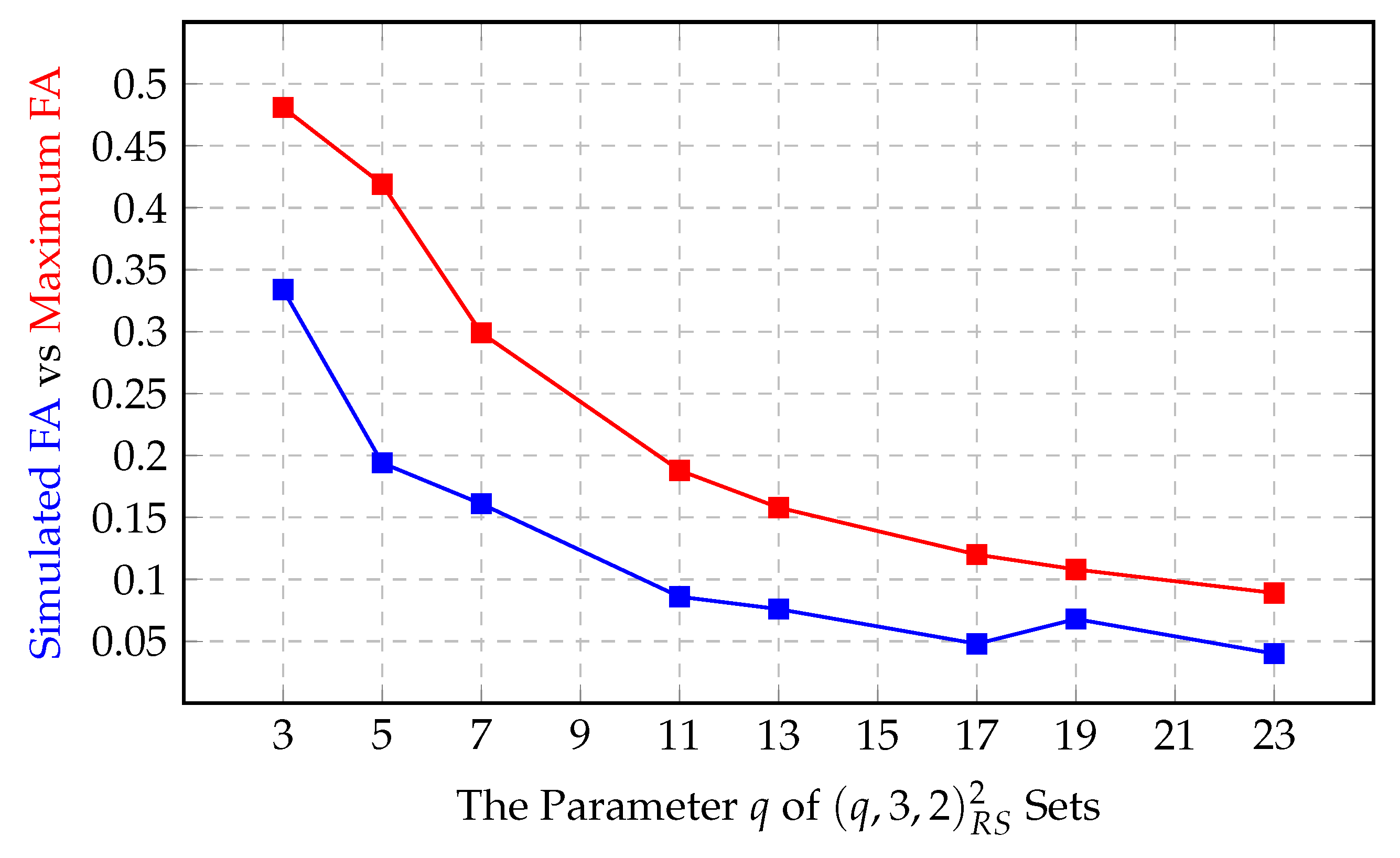 Entropy 22 01067 g010