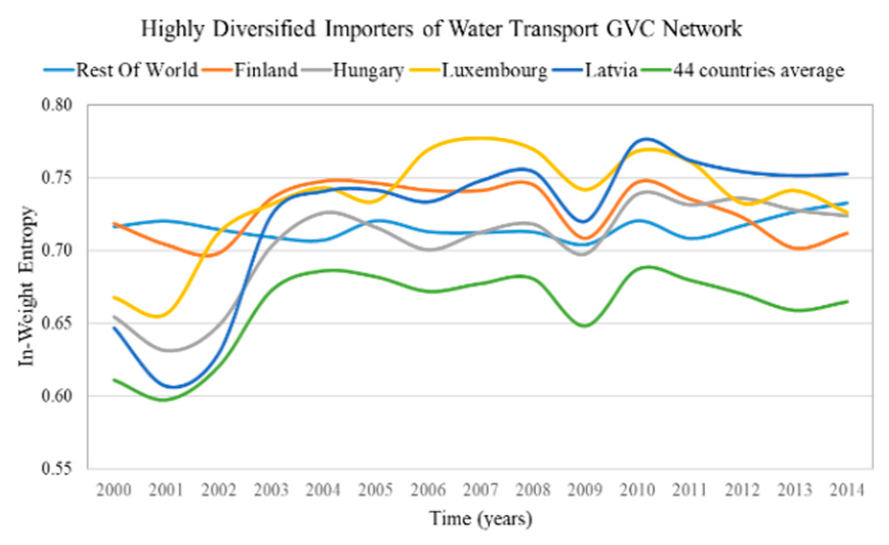 Entropy 22 01068 g003 Entropy 22 01068 g003